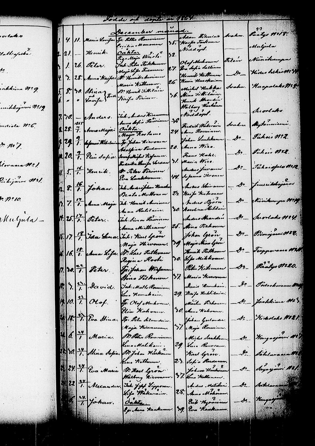 [ ../kirjat/Kirkonkirjat/kitee/syntyneet_1844-1867_tk2149/kuvat/507.jpg ]