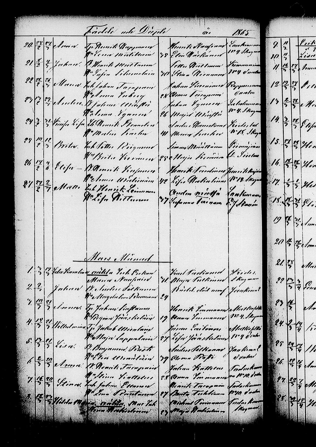 [ ../kirjat/Kirkonkirjat/kitee/syntyneet_1844-1867_tk2149/kuvat/512.jpg ]
