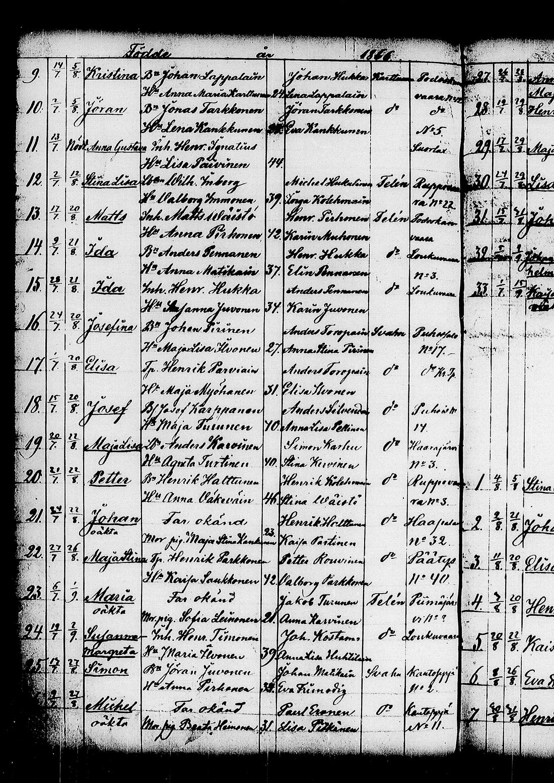 [ ../kirjat/Kirkonkirjat/kitee/syntyneet_1844-1867_tk2149/kuvat/544.jpg ]