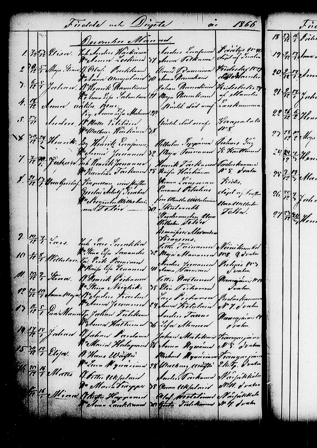 [ ../kirjat/Kirkonkirjat/kitee/syntyneet_1844-1867_tk2149/kuvat/554.jpg ]