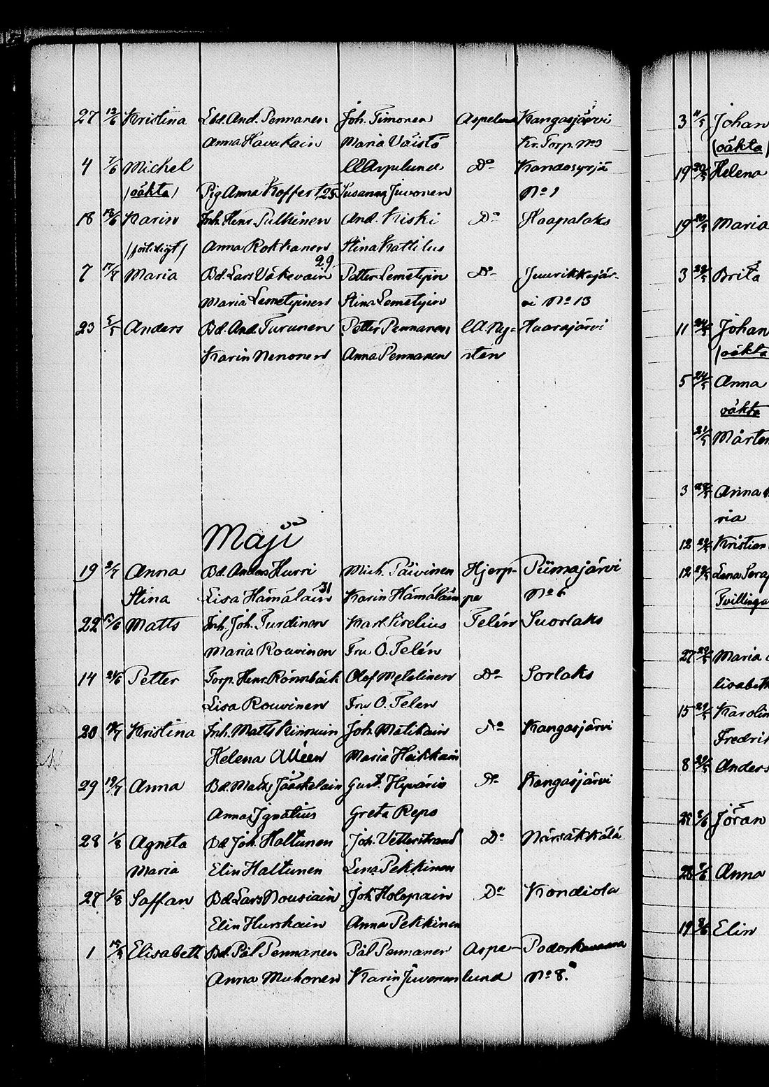 [ ../kirjat/Kirkonkirjat/kitee/syntyneet_1844-1867_tk2149/kuvat/92.jpg ]