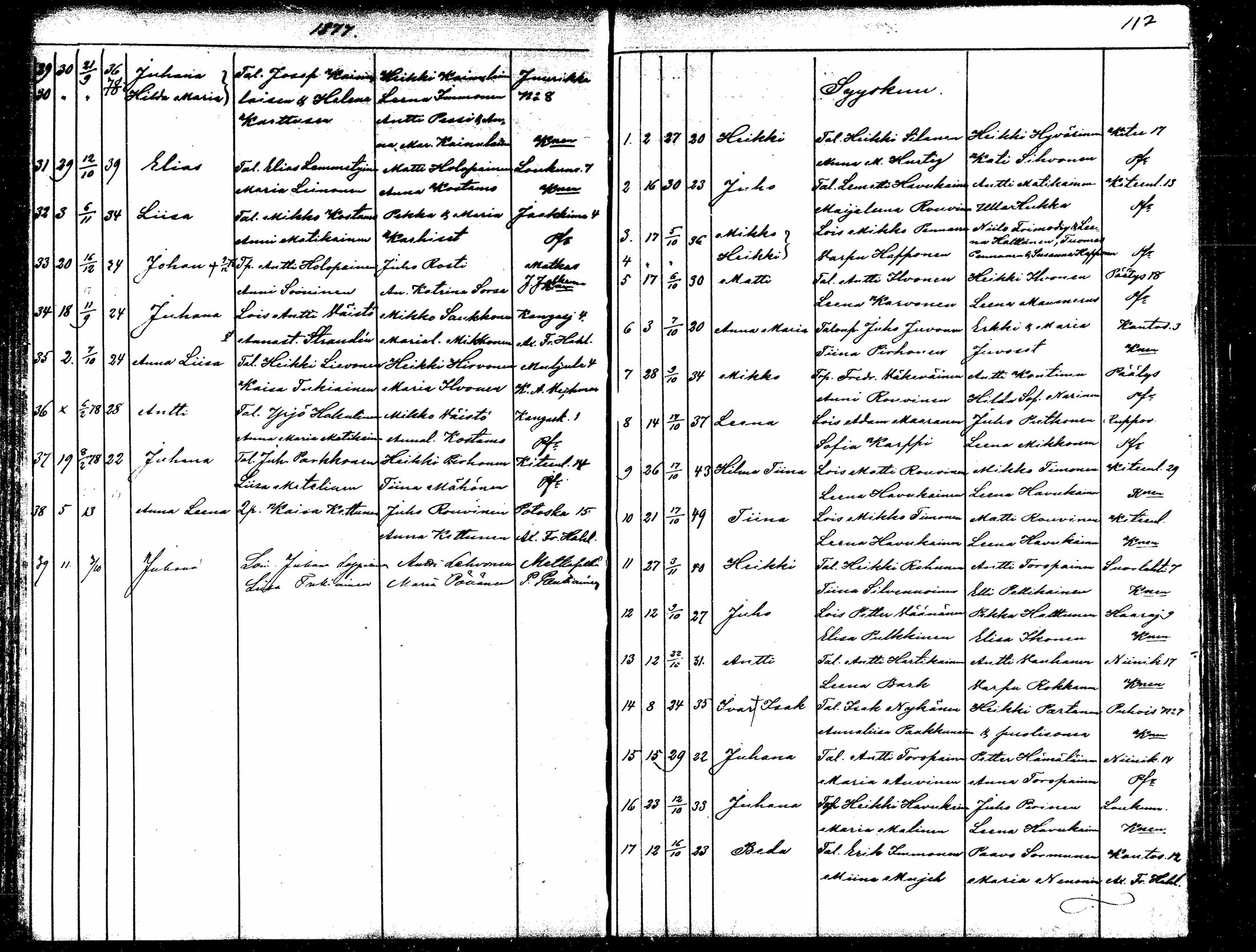 [ ../kirjat/Kirkonkirjat/kitee/syntyneet_1868-1879_mko879-884/kuvat/117.jpg ]