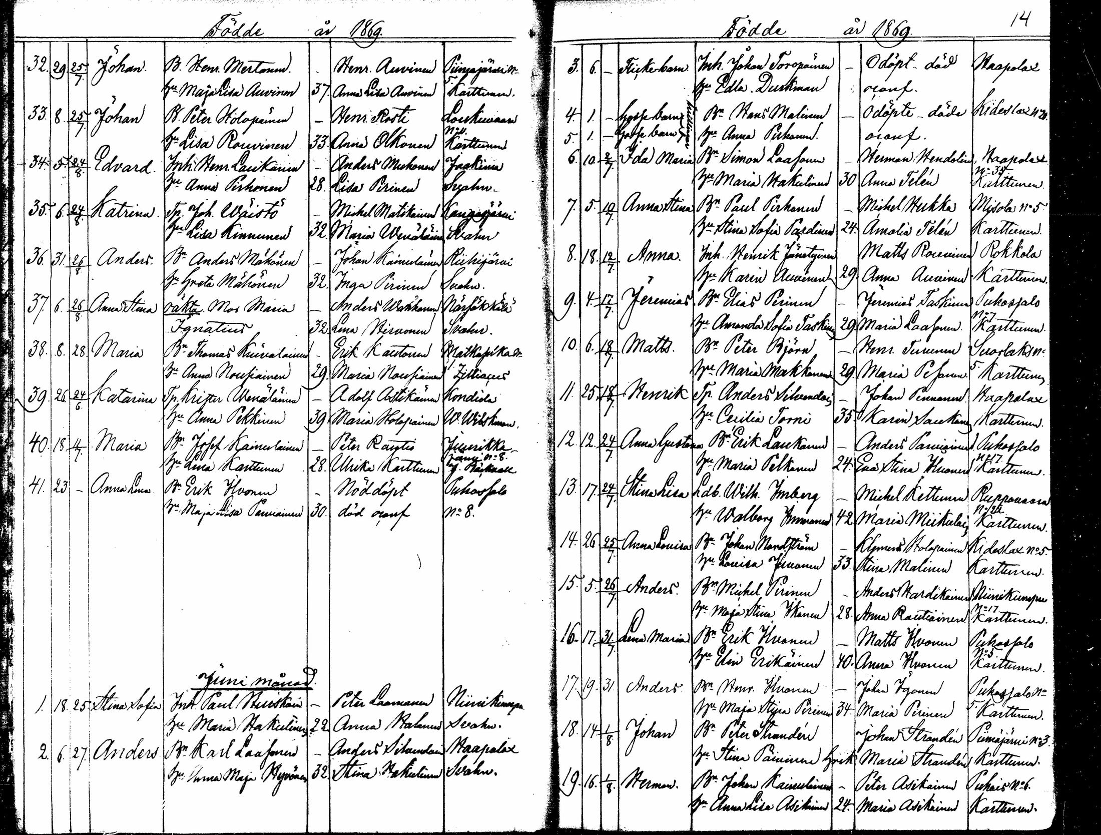 [ ../kirjat/Kirkonkirjat/kitee/syntyneet_1868-1879_mko879-884/kuvat/14.jpg ]