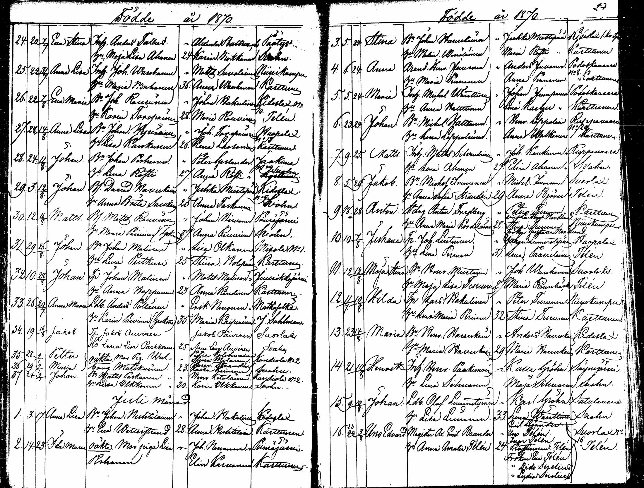 [ ../kirjat/Kirkonkirjat/kitee/syntyneet_1868-1879_mko879-884/kuvat/27.jpg ]