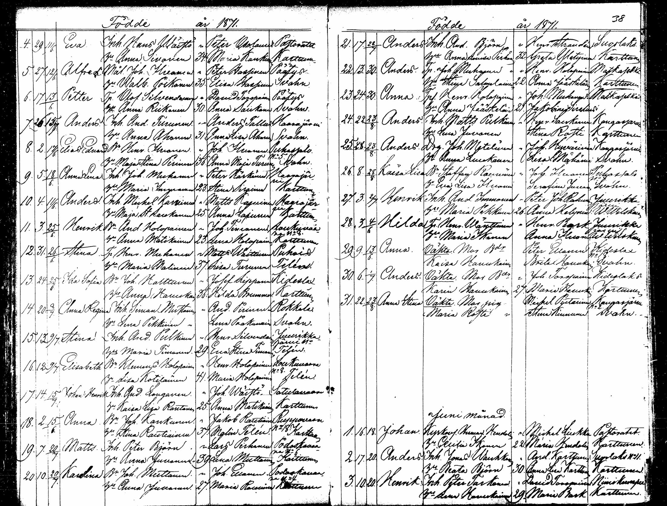 [ ../kirjat/Kirkonkirjat/kitee/syntyneet_1868-1879_mko879-884/kuvat/38.jpg ]