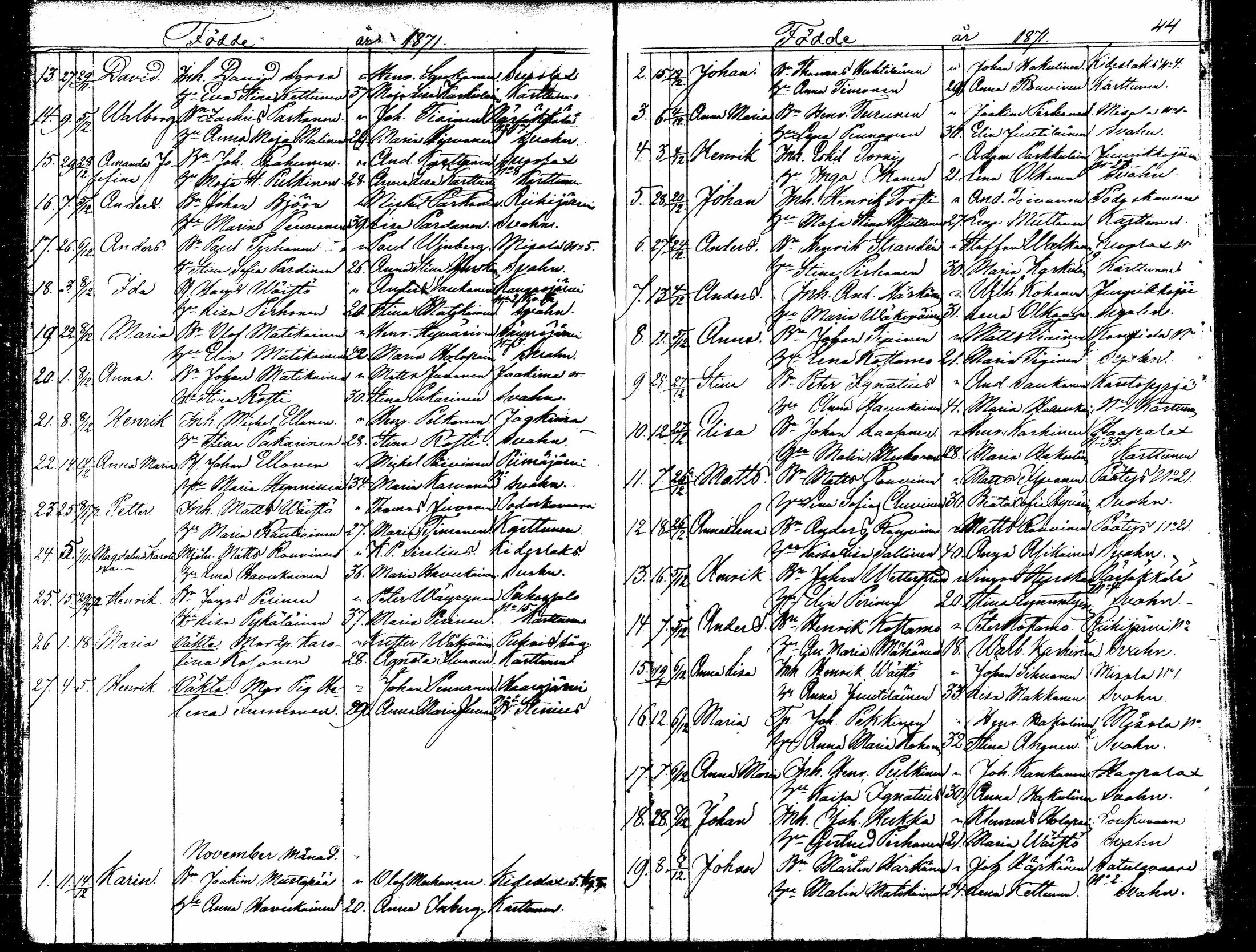 [ ../kirjat/Kirkonkirjat/kitee/syntyneet_1868-1879_mko879-884/kuvat/44.jpg ]