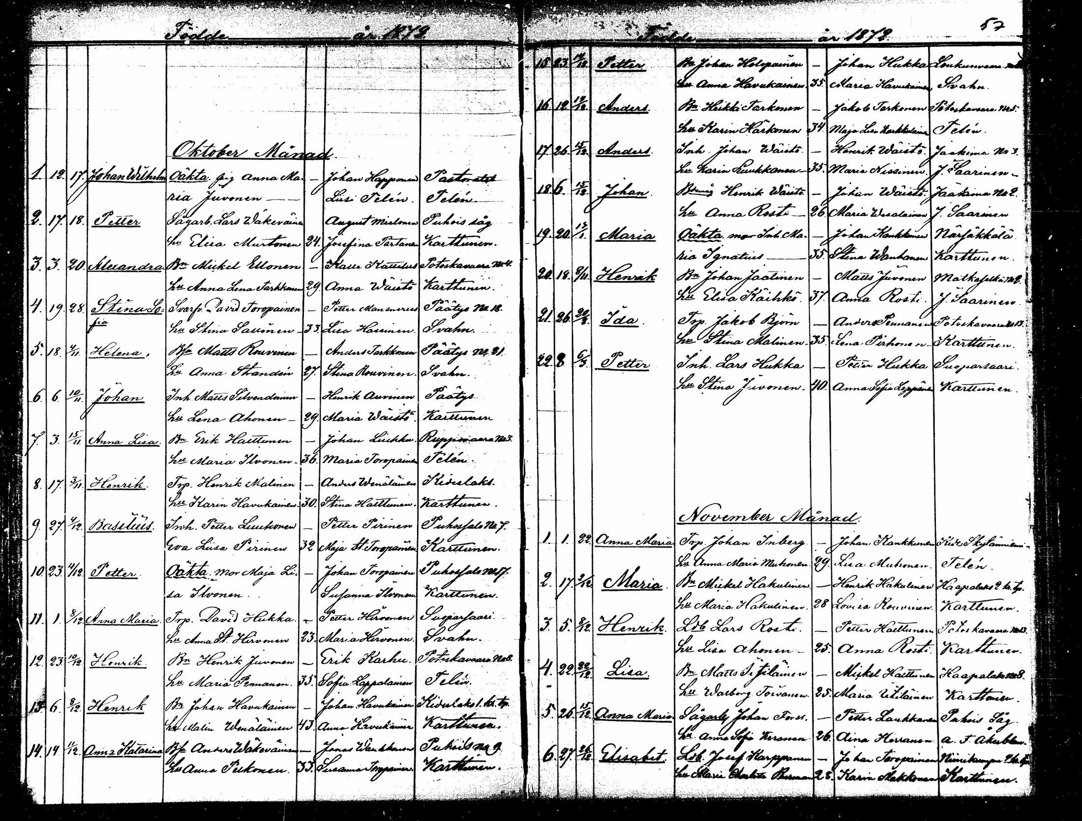 [ ../kirjat/Kirkonkirjat/kitee/syntyneet_1868-1879_mko879-884/kuvat/57.jpg ]