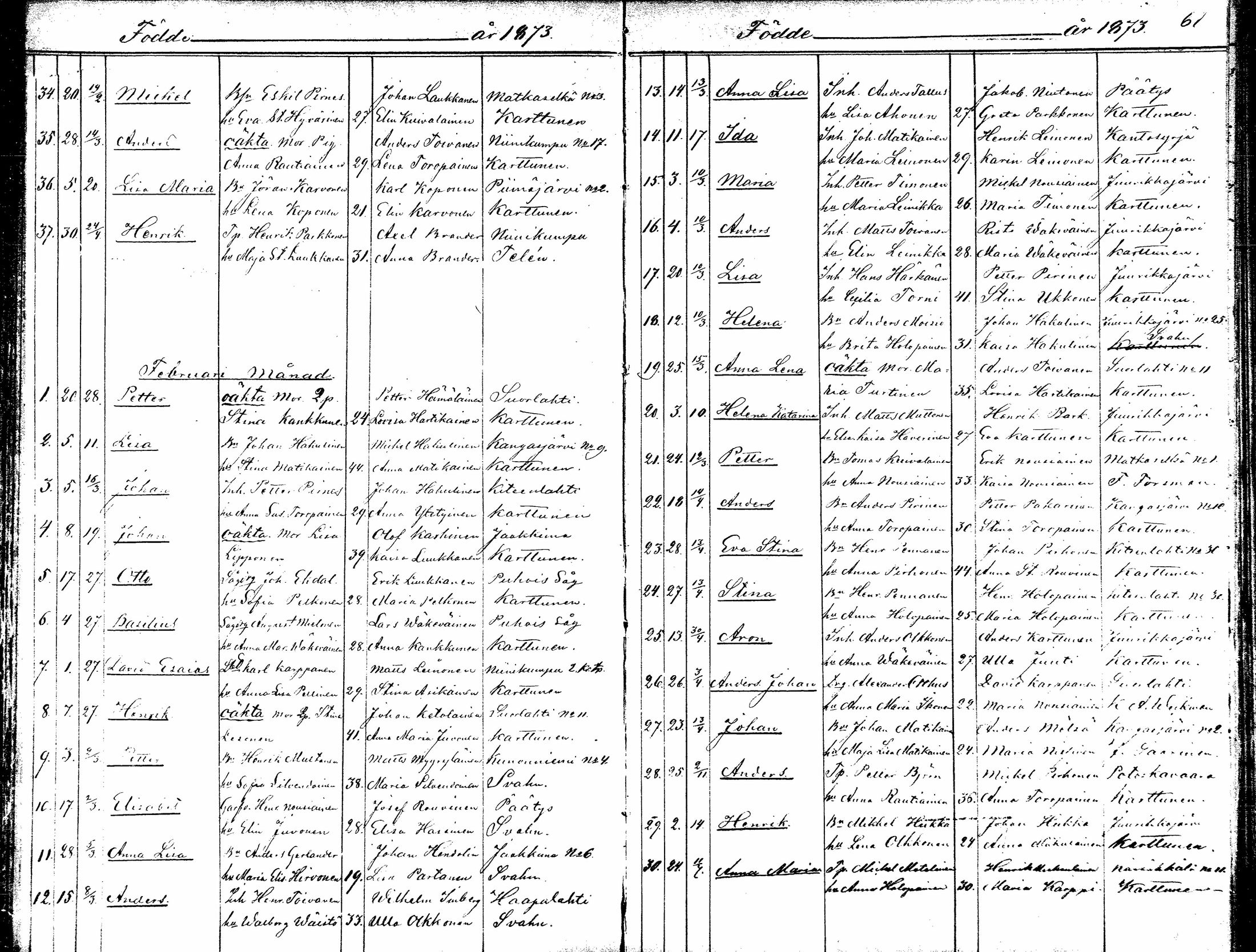 [ ../kirjat/Kirkonkirjat/kitee/syntyneet_1868-1879_mko879-884/kuvat/61.jpg ]