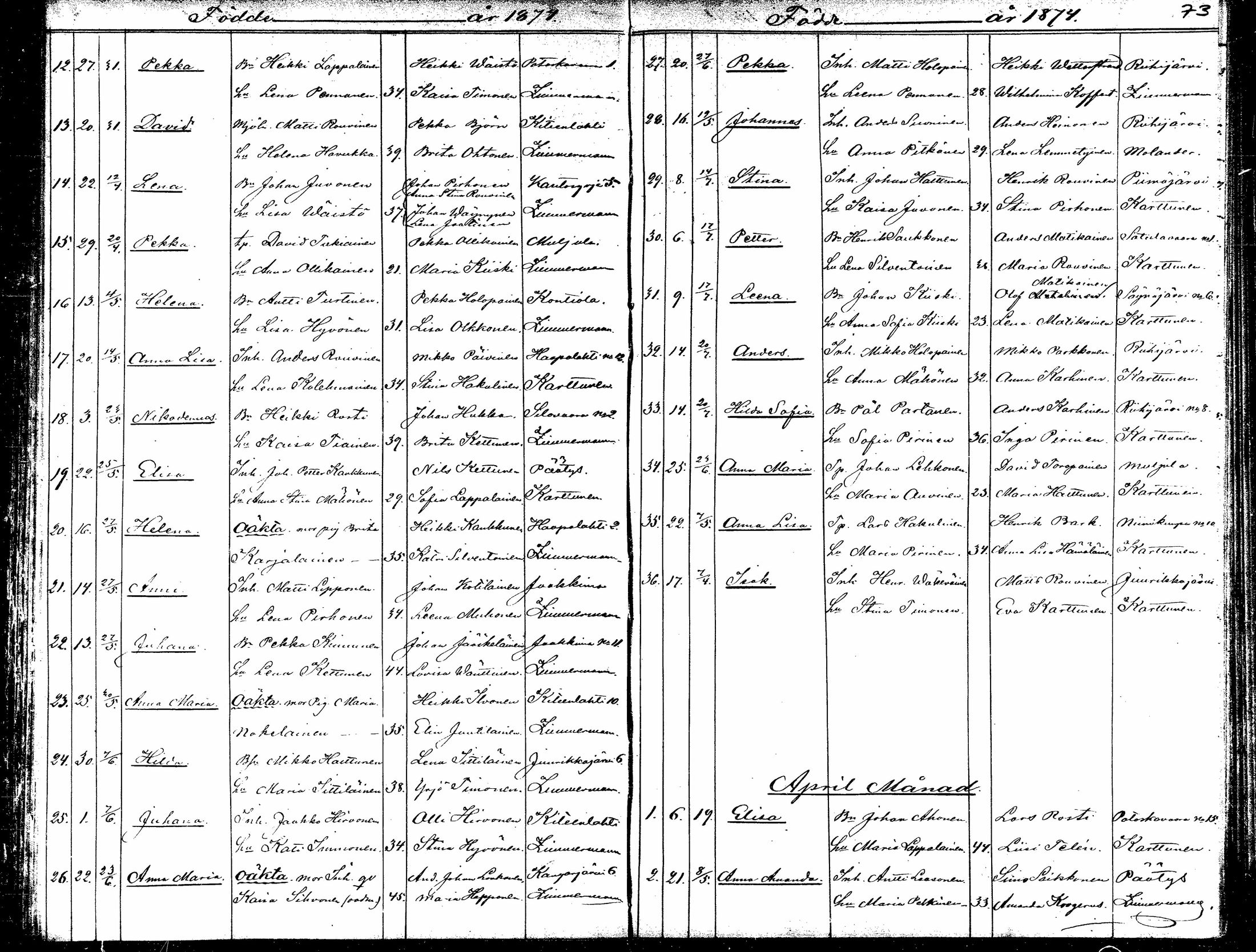 [ ../kirjat/Kirkonkirjat/kitee/syntyneet_1868-1879_mko879-884/kuvat/73.jpg ]