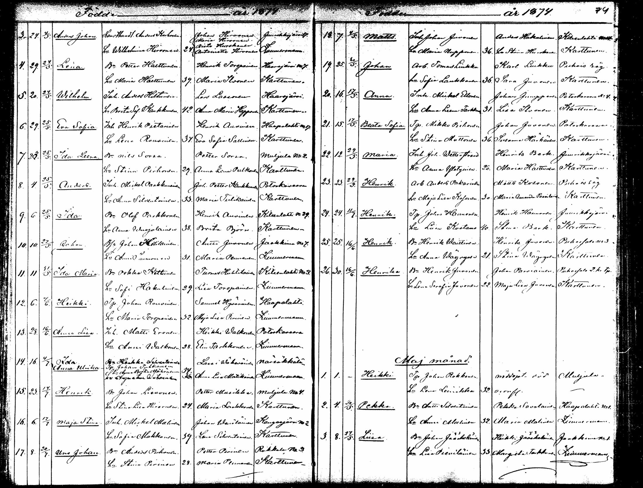 [ ../kirjat/Kirkonkirjat/kitee/syntyneet_1868-1879_mko879-884/kuvat/74.jpg ]