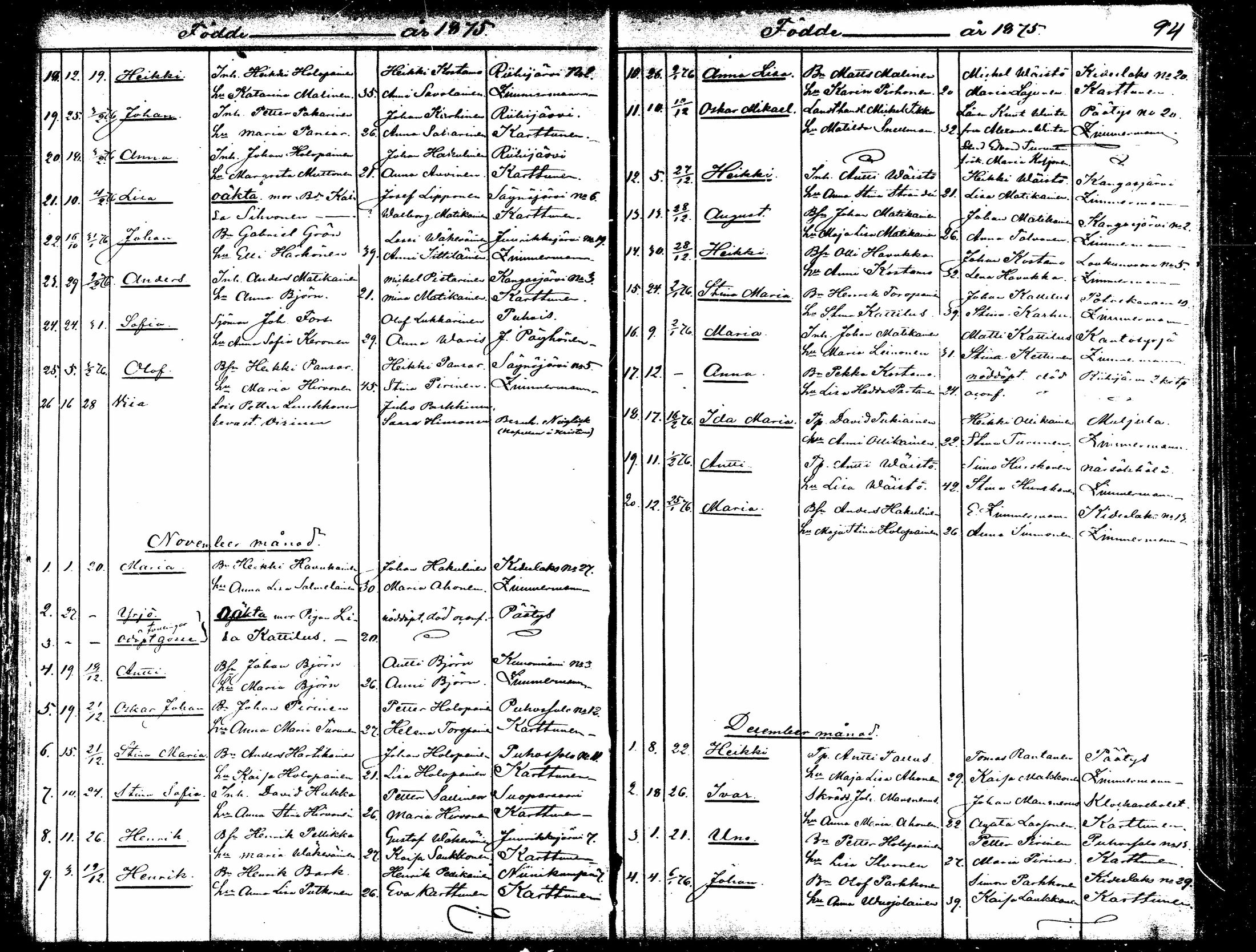 [ ../kirjat/Kirkonkirjat/kitee/syntyneet_1868-1879_mko879-884/kuvat/94.jpg ]