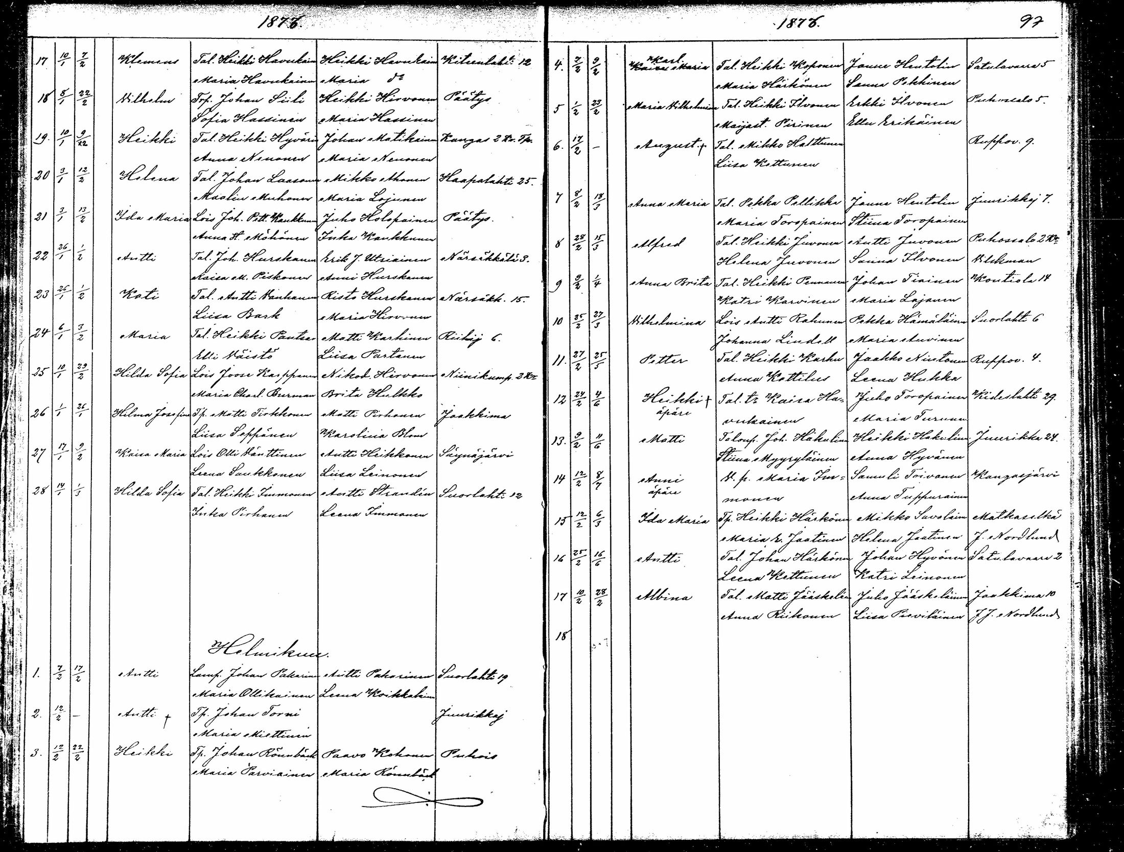 [ ../kirjat/Kirkonkirjat/kitee/syntyneet_1868-1879_mko879-884/kuvat/97.jpg ]
