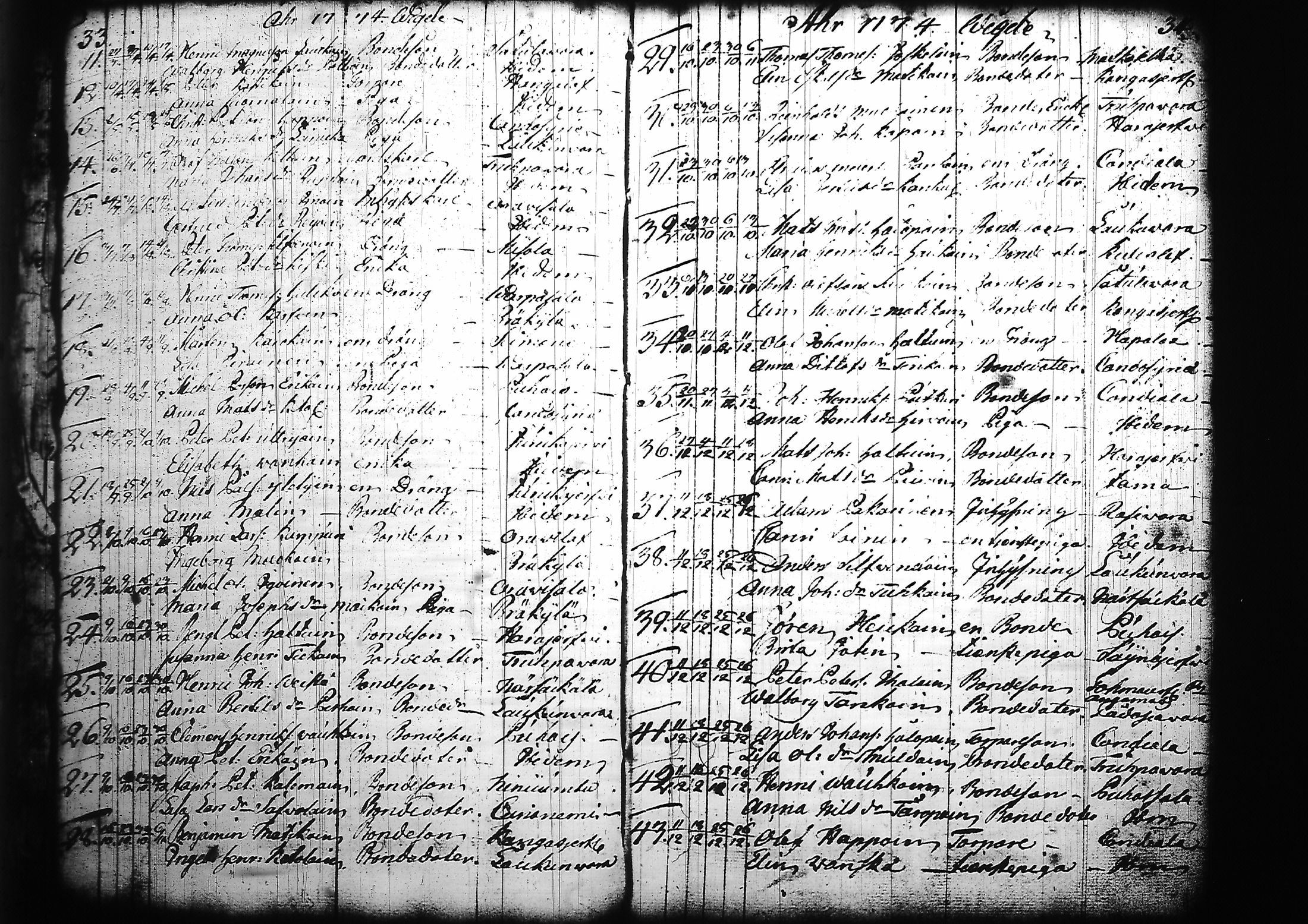 [ ../kirjat/Kirkonkirjat/kitee/vihityt_1760-1784_tk2147/kuvat/18.jpg ]