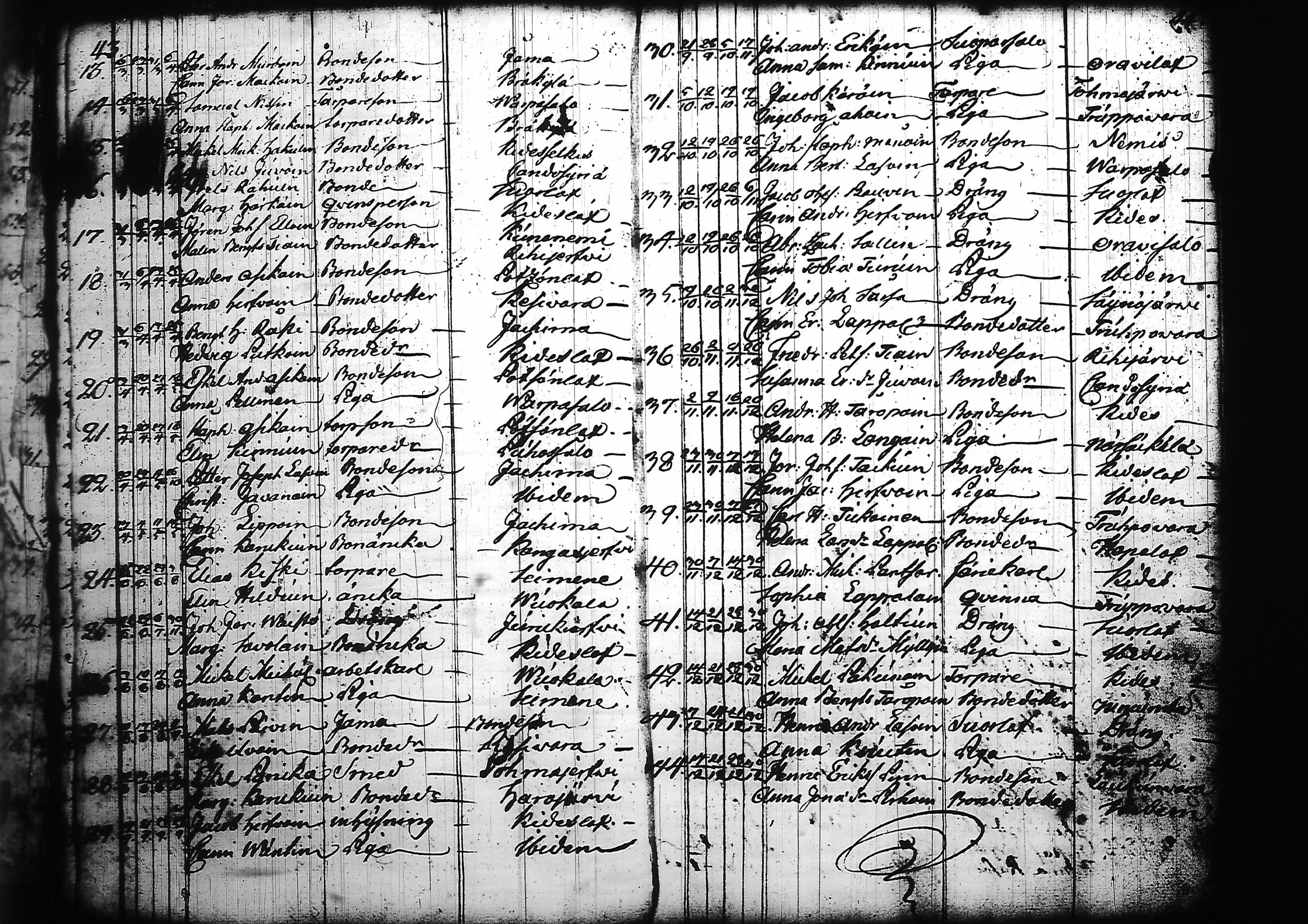 [ ../kirjat/Kirkonkirjat/kitee/vihityt_1760-1784_tk2147/kuvat/22.jpg ]