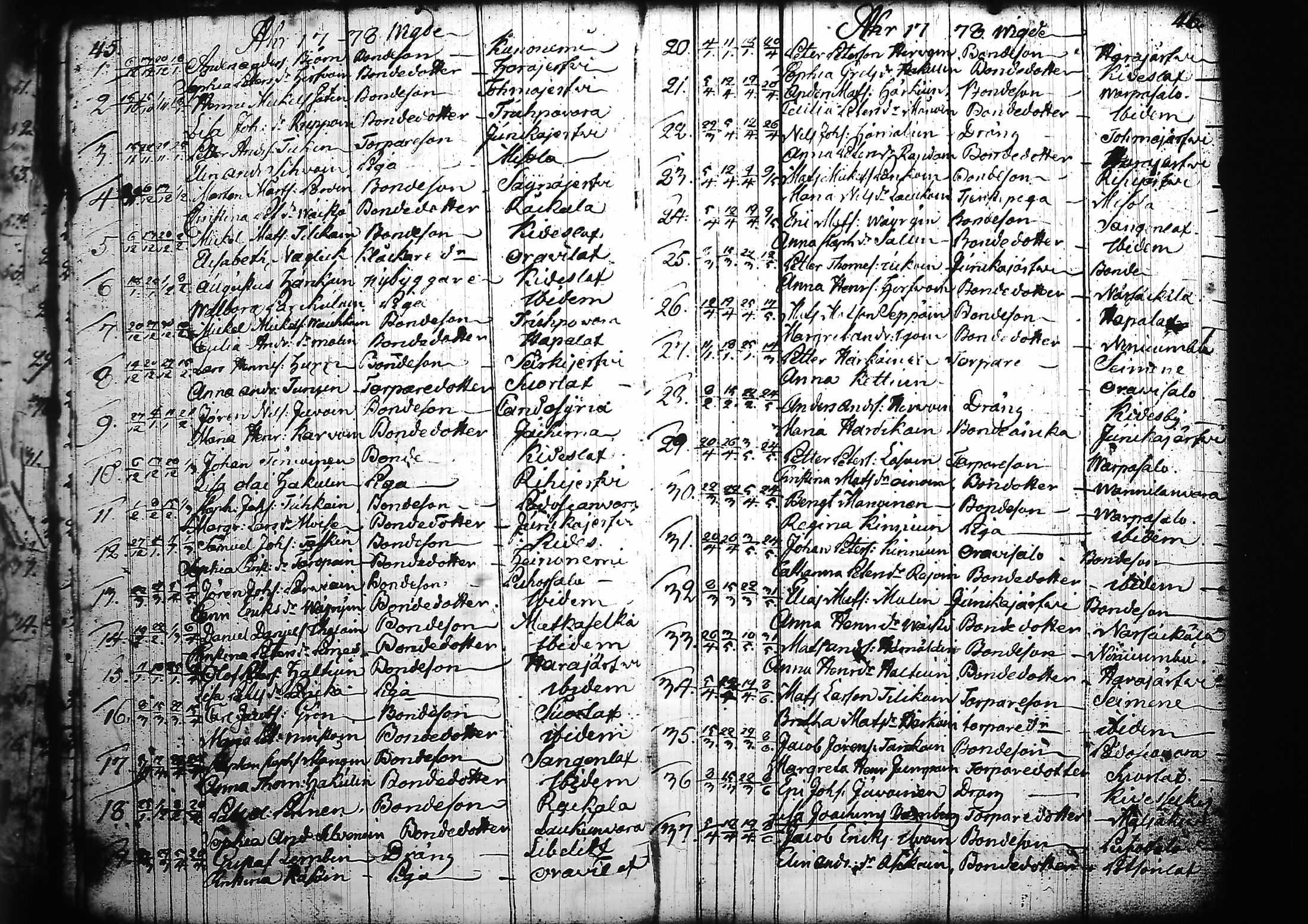 [ ../kirjat/Kirkonkirjat/kitee/vihityt_1760-1784_tk2147/kuvat/23.jpg ]