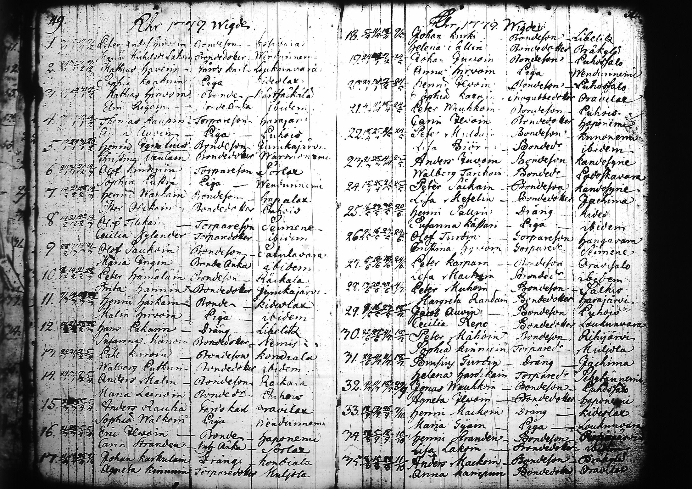[ ../kirjat/Kirkonkirjat/kitee/vihityt_1760-1784_tk2147/kuvat/25.jpg ]