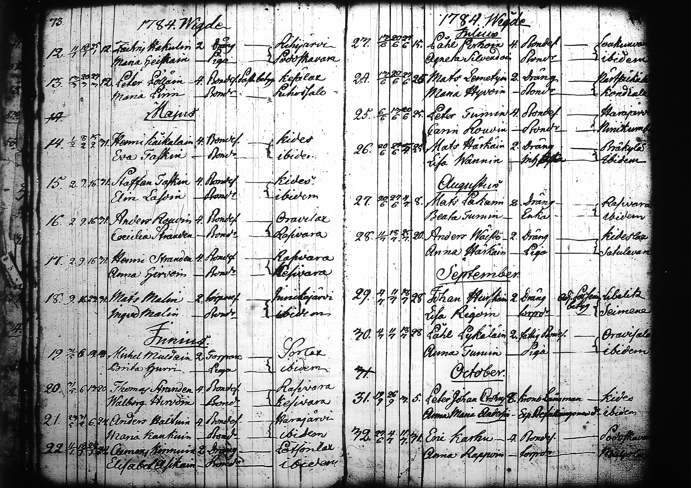 [ ../kirjat/Kirkonkirjat/kitee/vihityt_1760-1784_tk2147/kuvat/35.jpg ]