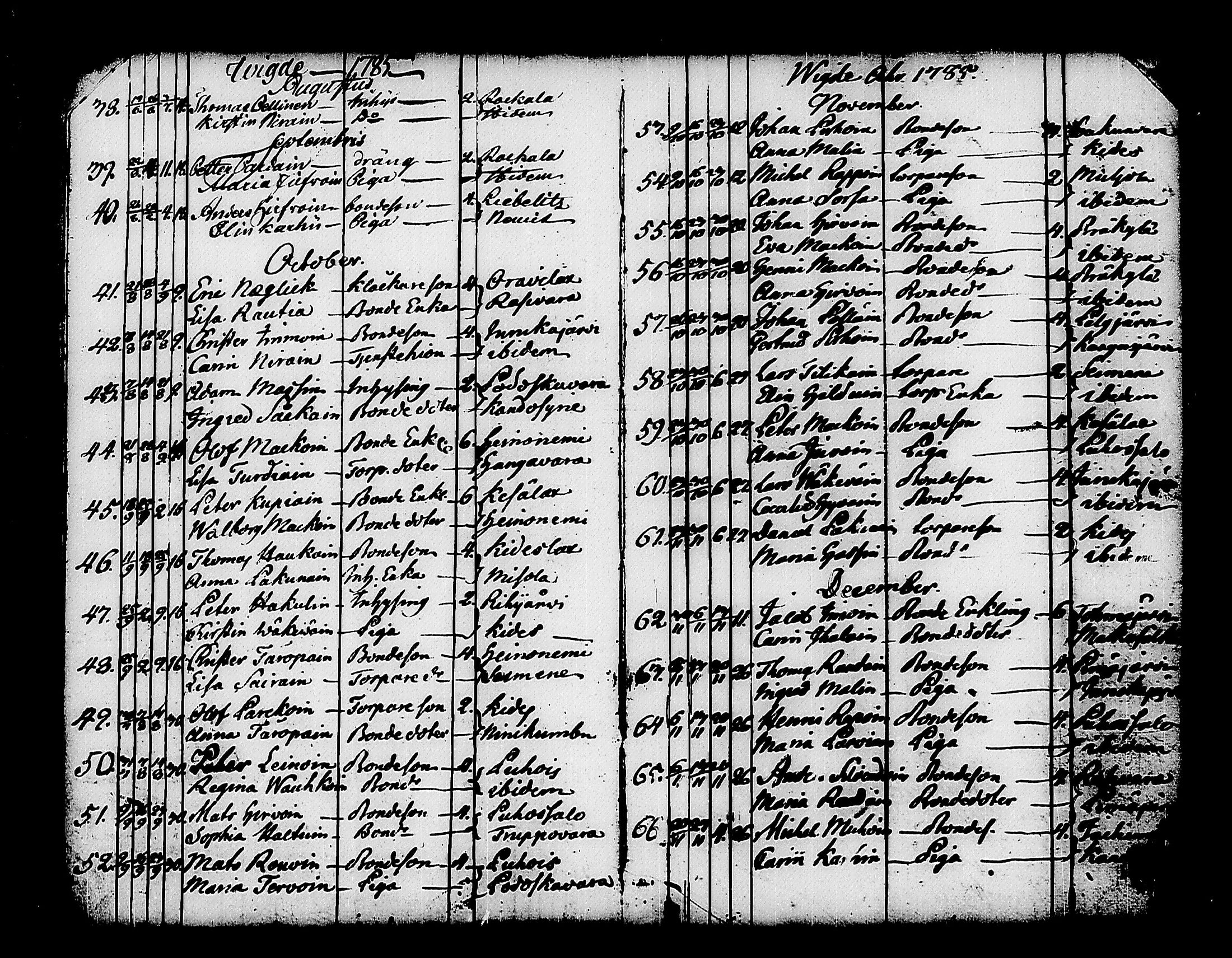 [ ../kirjat/Kirkonkirjat/kitee/vihityt_1785-1795_tk2148/kuvat/8.jpg ]