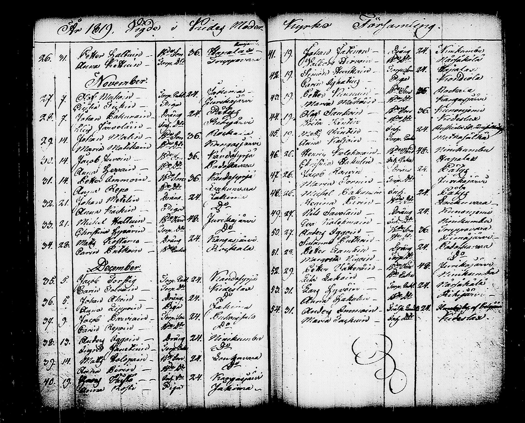 [ ../kirjat/Kirkonkirjat/kitee/vihityt_1814-1820_tk2149/kuvat/15.jpg ]
