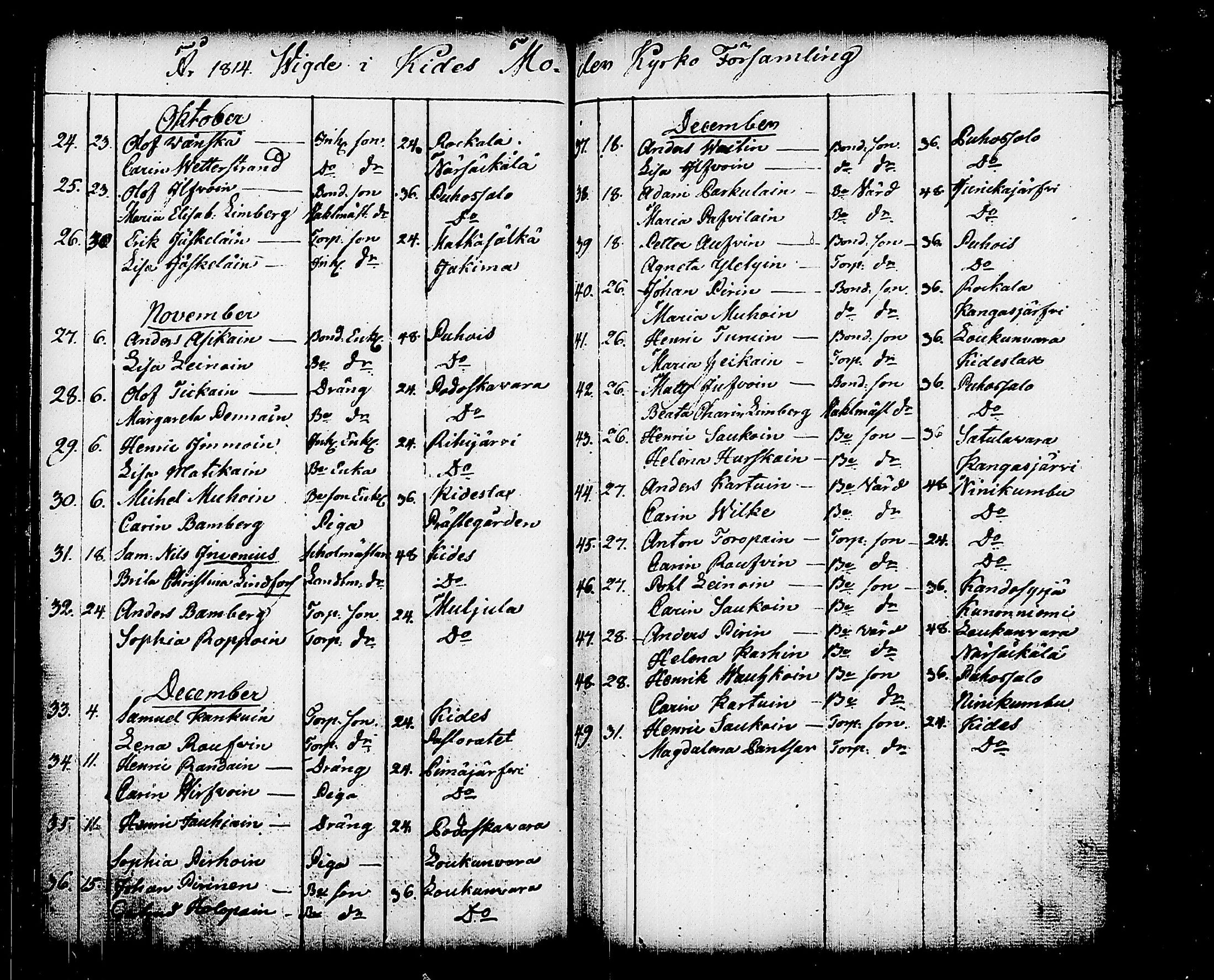 [ ../kirjat/Kirkonkirjat/kitee/vihityt_1814-1820_tk2149/kuvat/2.jpg ]