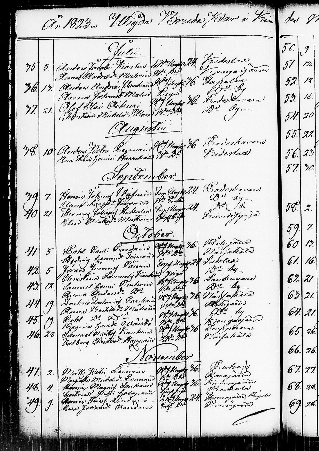 [ ../kirjat/Kirkonkirjat/kitee/vihityt_1821-1843_tk2149/kuvat/11.jpg ]