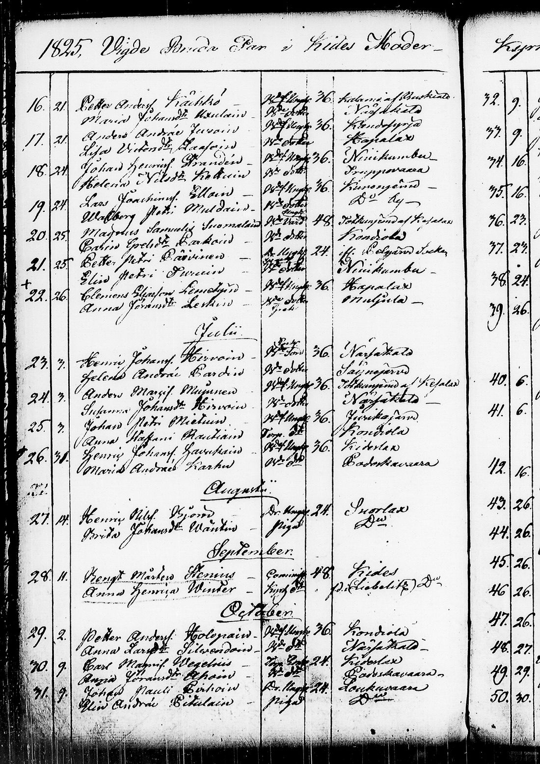 [ ../kirjat/Kirkonkirjat/kitee/vihityt_1821-1843_tk2149/kuvat/21.jpg ]
