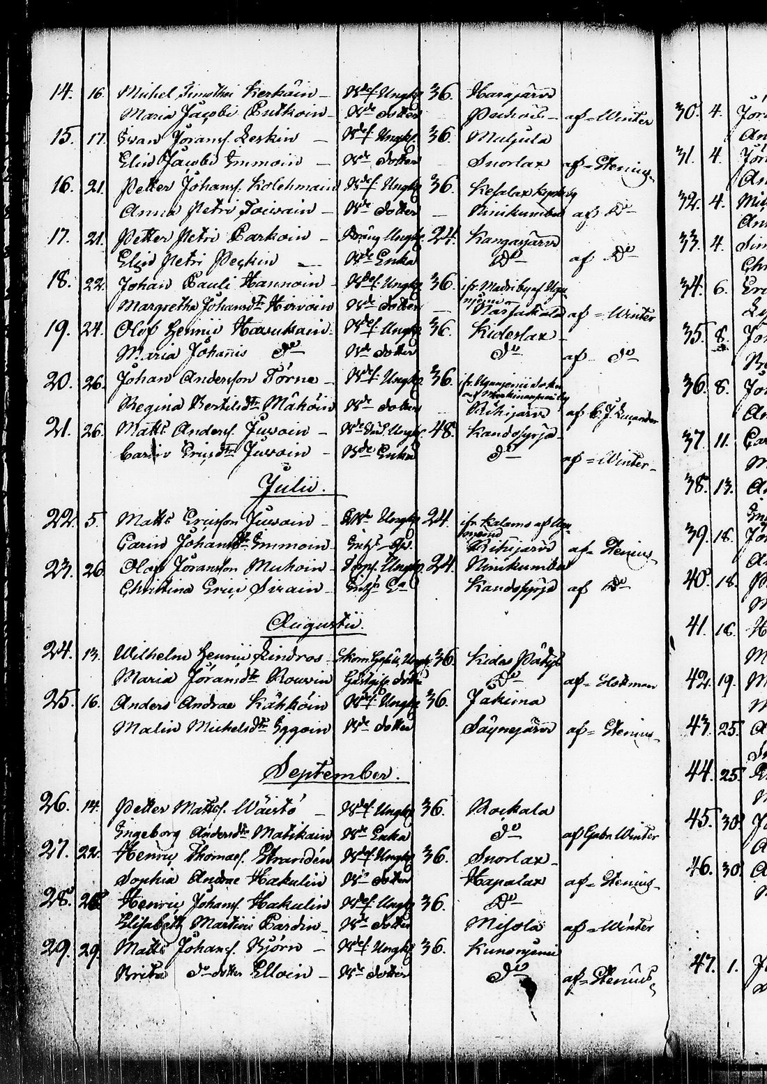 [ ../kirjat/Kirkonkirjat/kitee/vihityt_1821-1843_tk2149/kuvat/35.jpg ]
