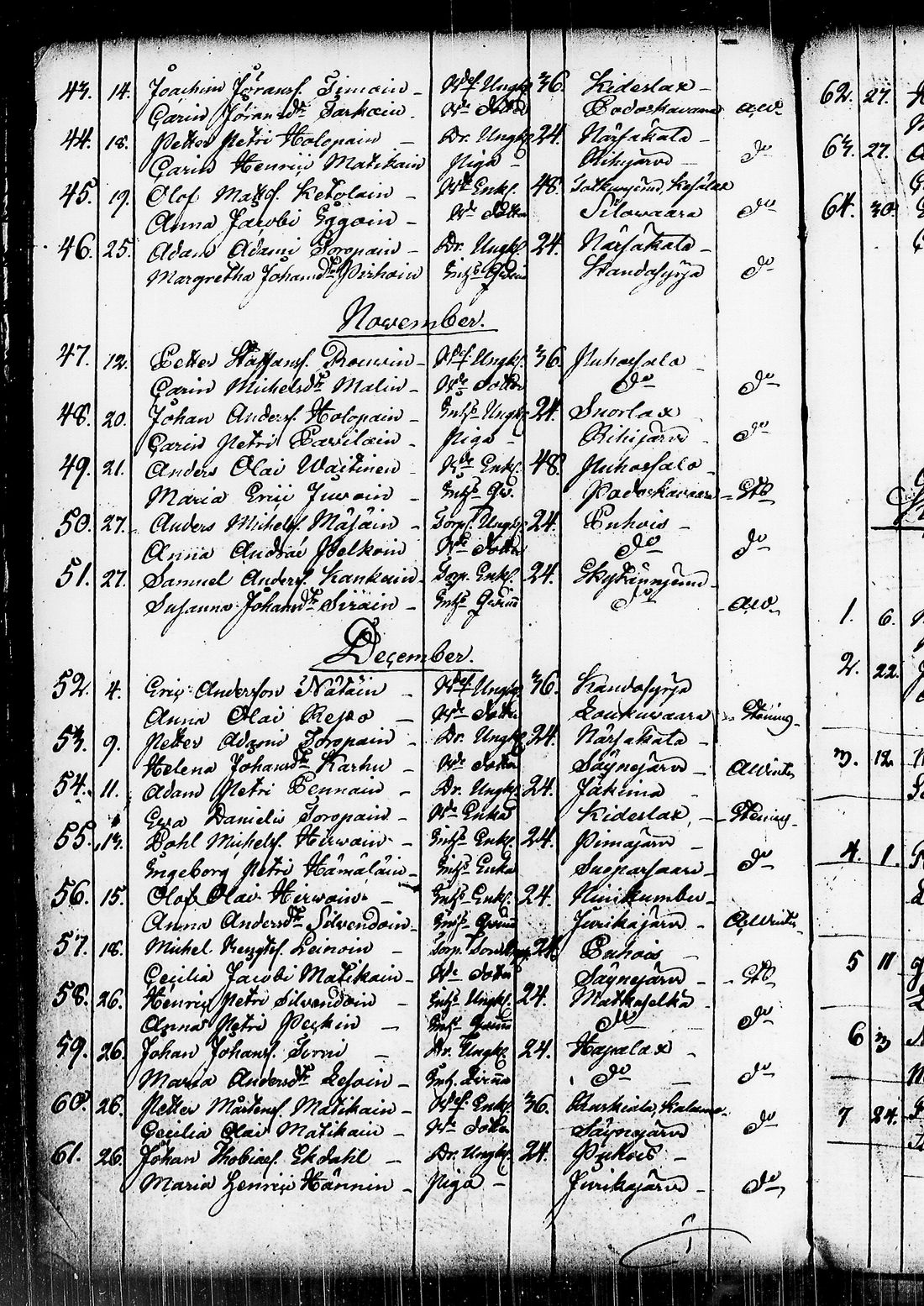 [ ../kirjat/Kirkonkirjat/kitee/vihityt_1821-1843_tk2149/kuvat/45.jpg ]