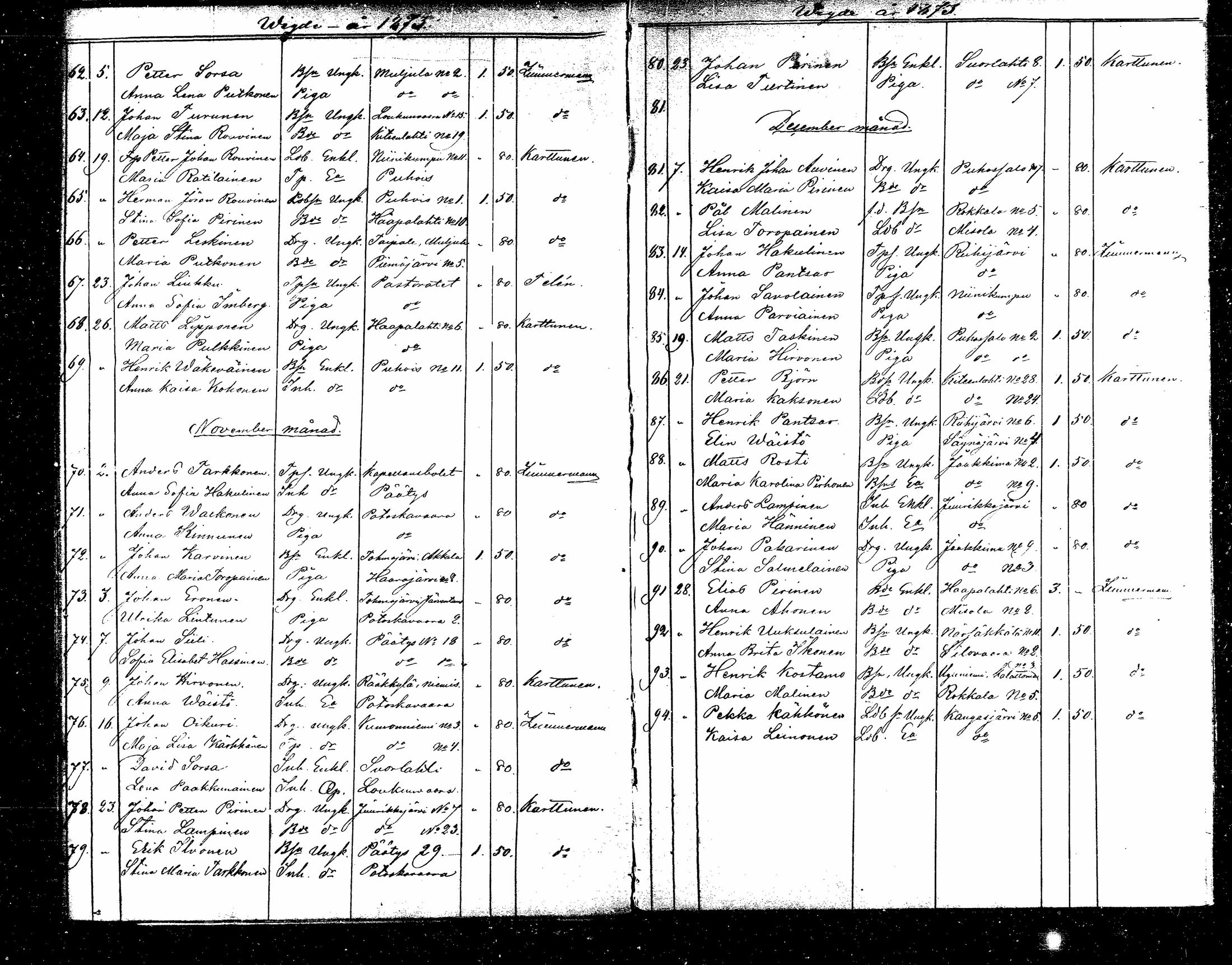 [ ../kirjat/Kirkonkirjat/kitee/vihityt_1871-1879_mko1041-1042/kuvat/11.jpg ]