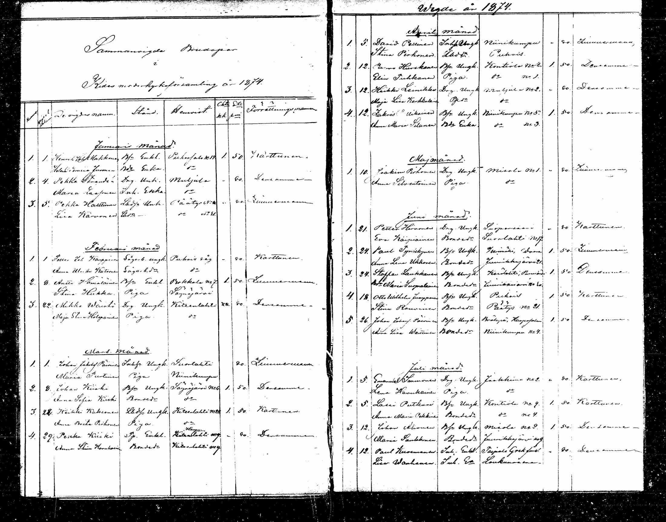 [ ../kirjat/Kirkonkirjat/kitee/vihityt_1871-1879_mko1041-1042/kuvat/12.jpg ]
