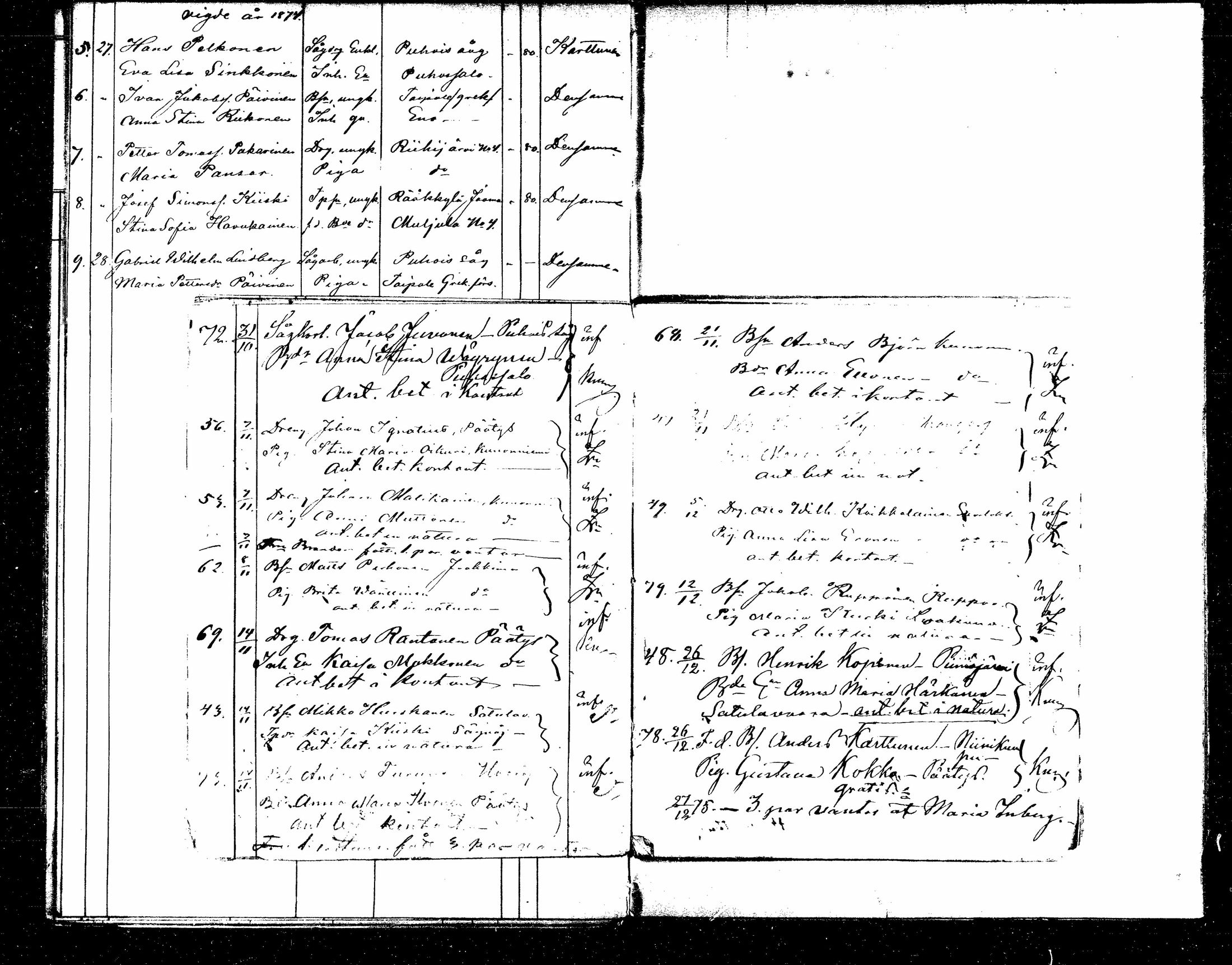 [ ../kirjat/Kirkonkirjat/kitee/vihityt_1871-1879_mko1041-1042/kuvat/21.jpg ]