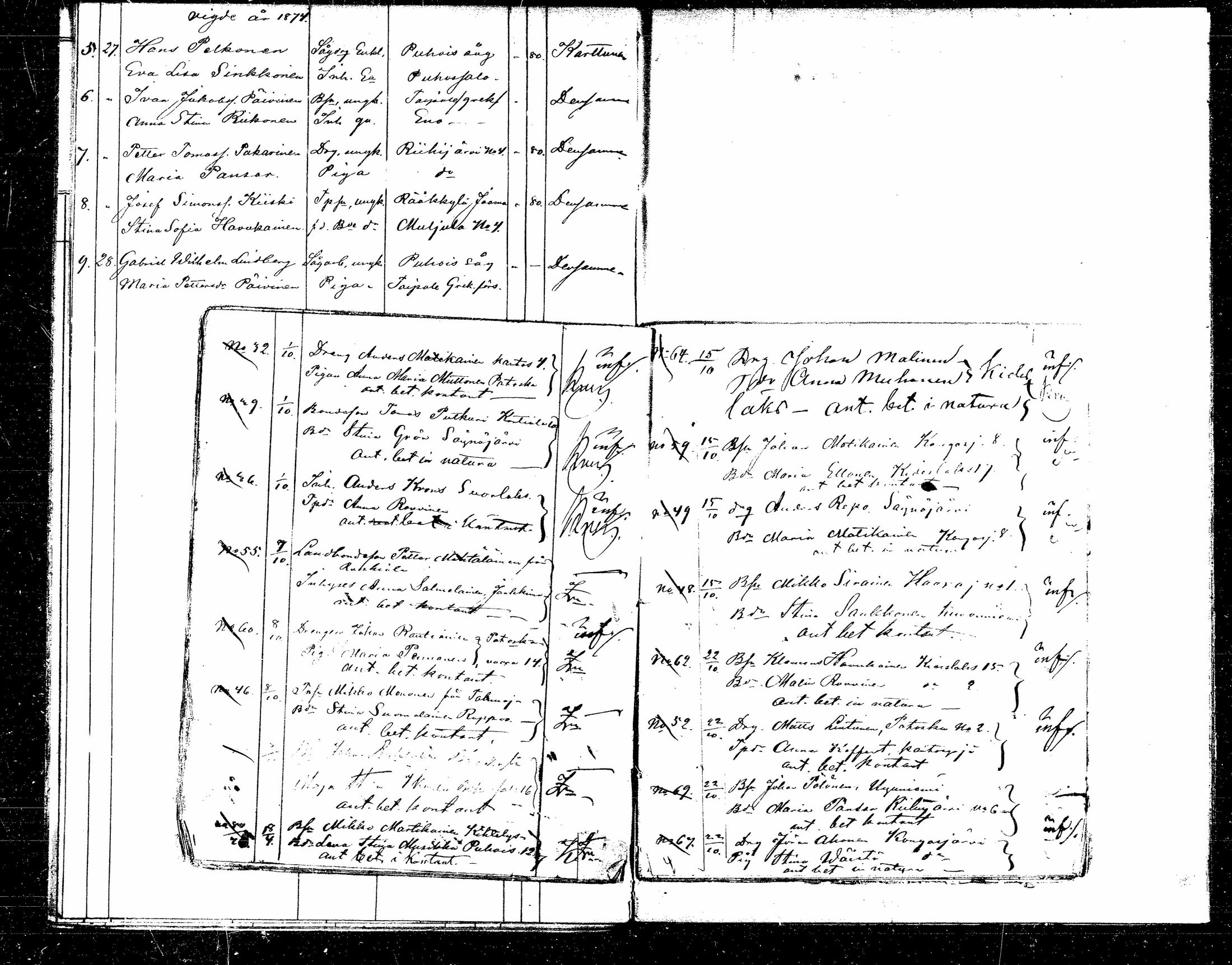 [ ../kirjat/Kirkonkirjat/kitee/vihityt_1871-1879_mko1041-1042/kuvat/25.jpg ]