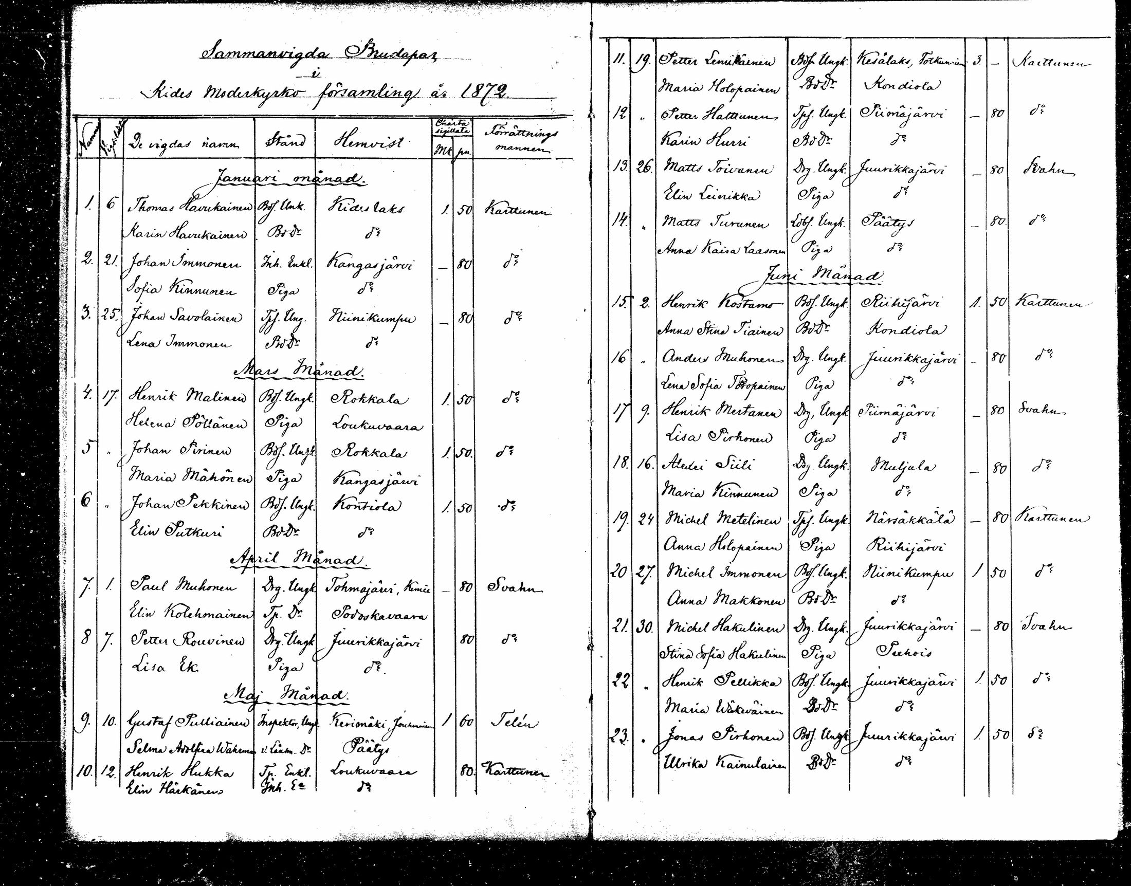 [ ../kirjat/Kirkonkirjat/kitee/vihityt_1871-1879_mko1041-1042/kuvat/5.jpg ]