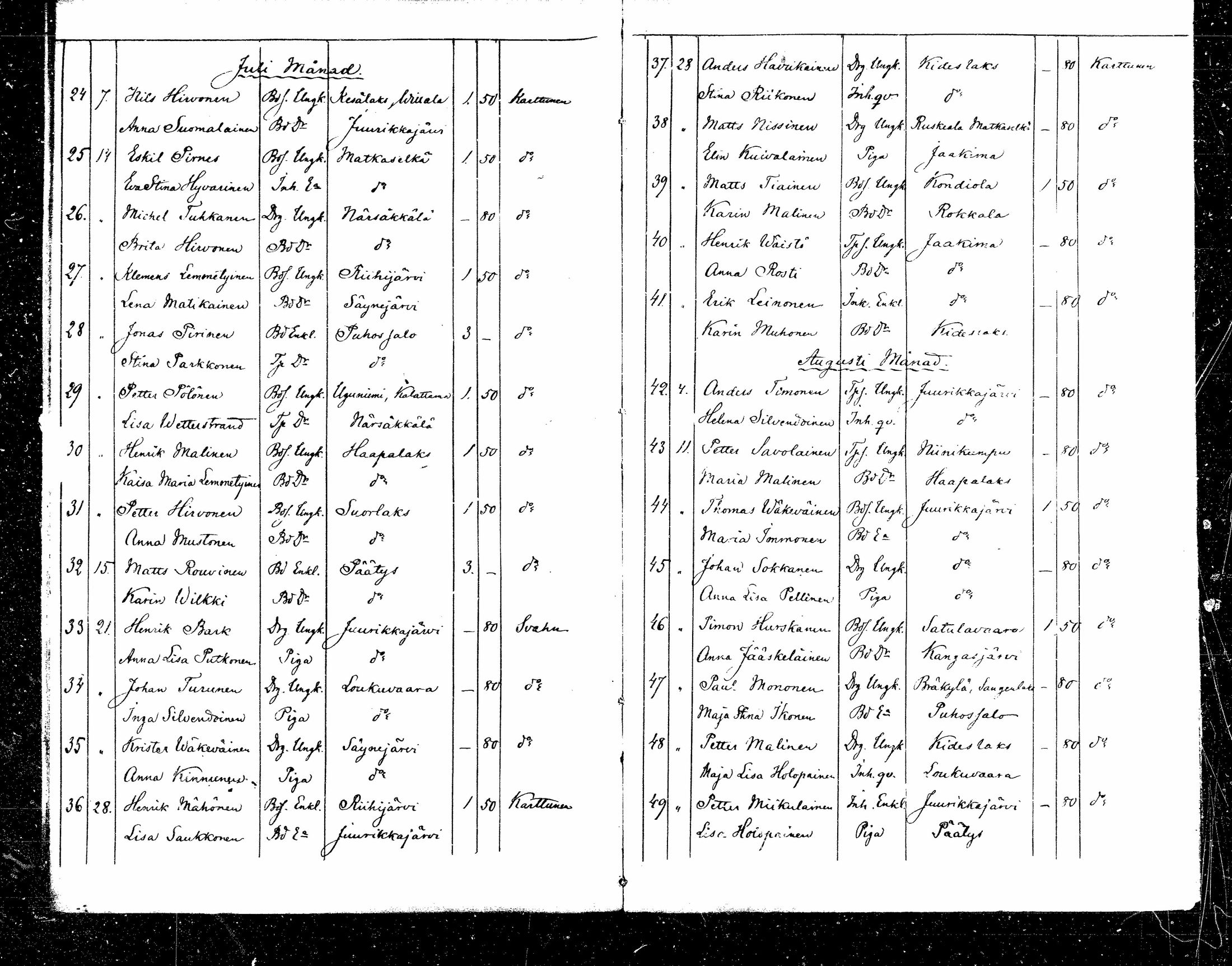 [ ../kirjat/Kirkonkirjat/kitee/vihityt_1871-1879_mko1041-1042/kuvat/6.jpg ]
