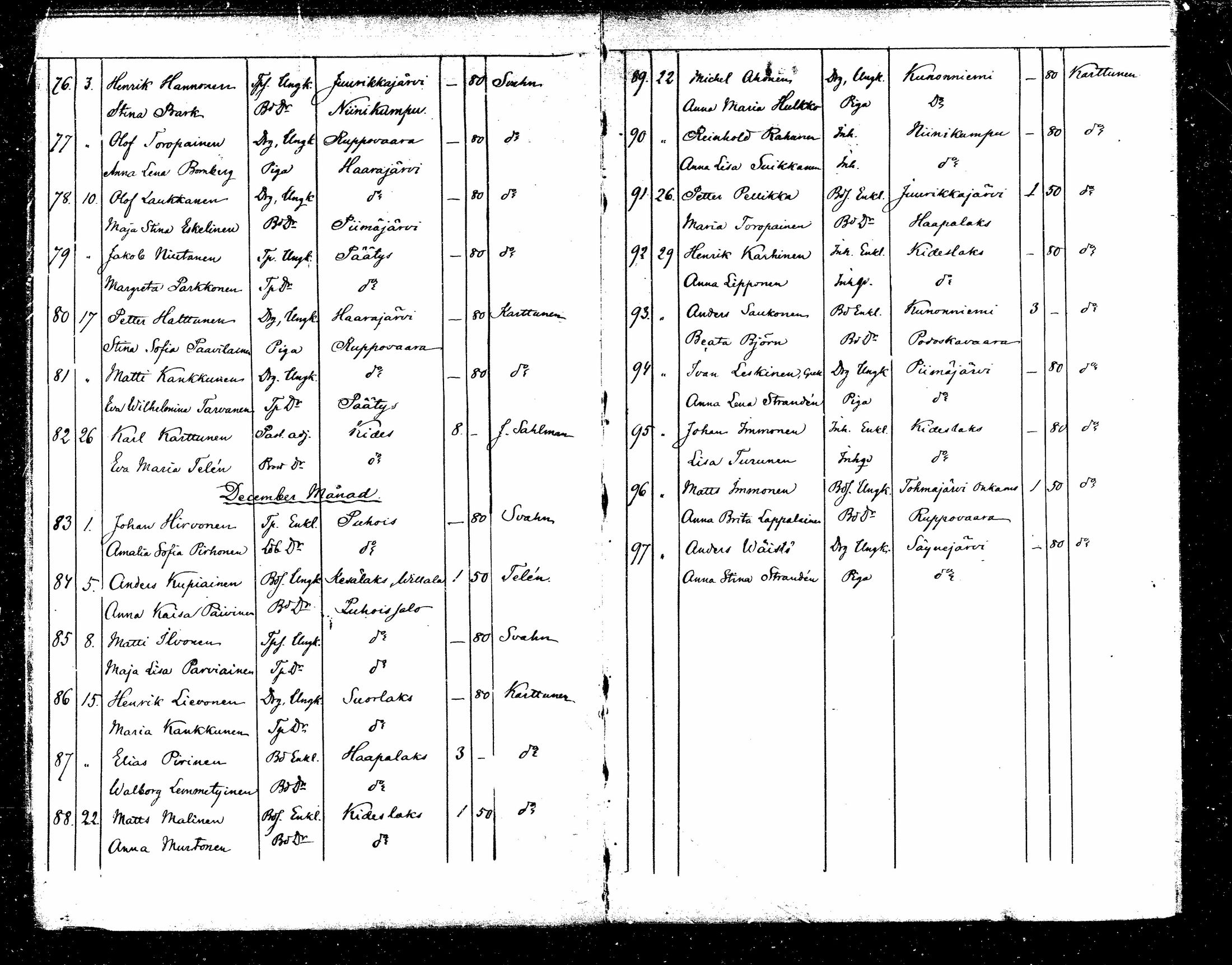 [ ../kirjat/Kirkonkirjat/kitee/vihityt_1871-1879_mko1041-1042/kuvat/8.jpg ]