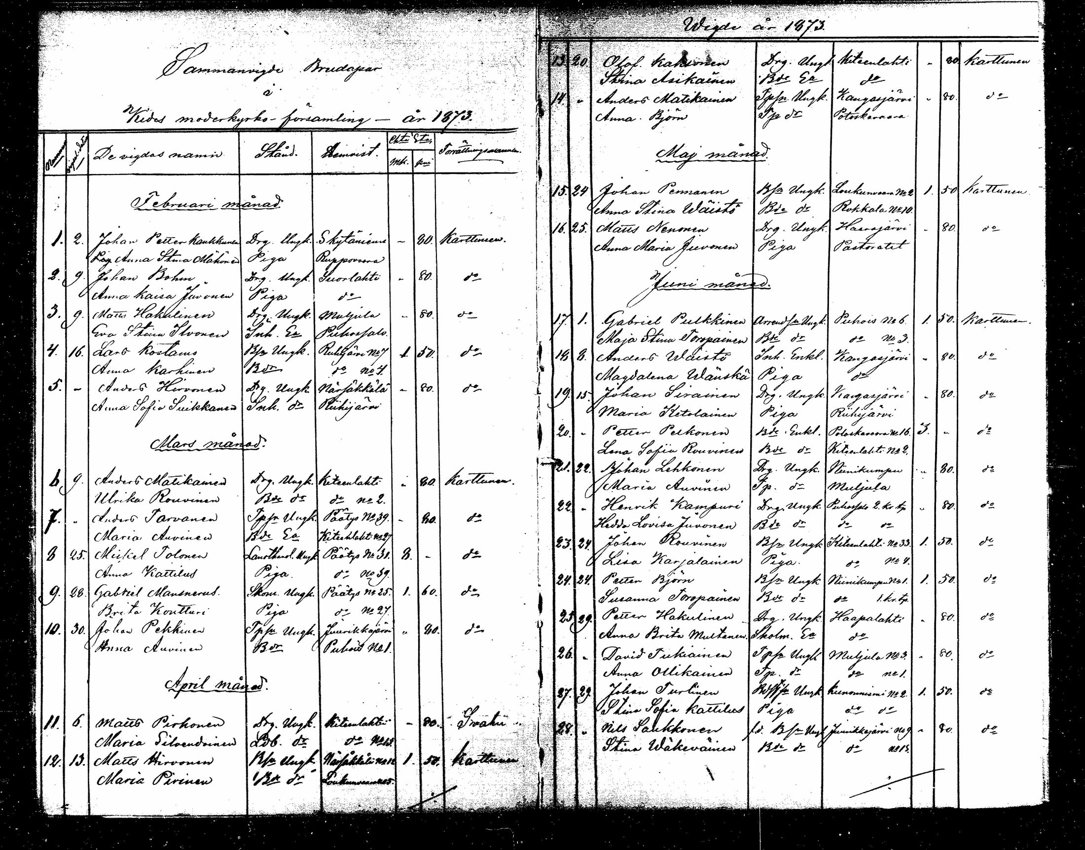 [ ../kirjat/Kirkonkirjat/kitee/vihityt_1871-1879_mko1041-1042/kuvat/9.jpg ]