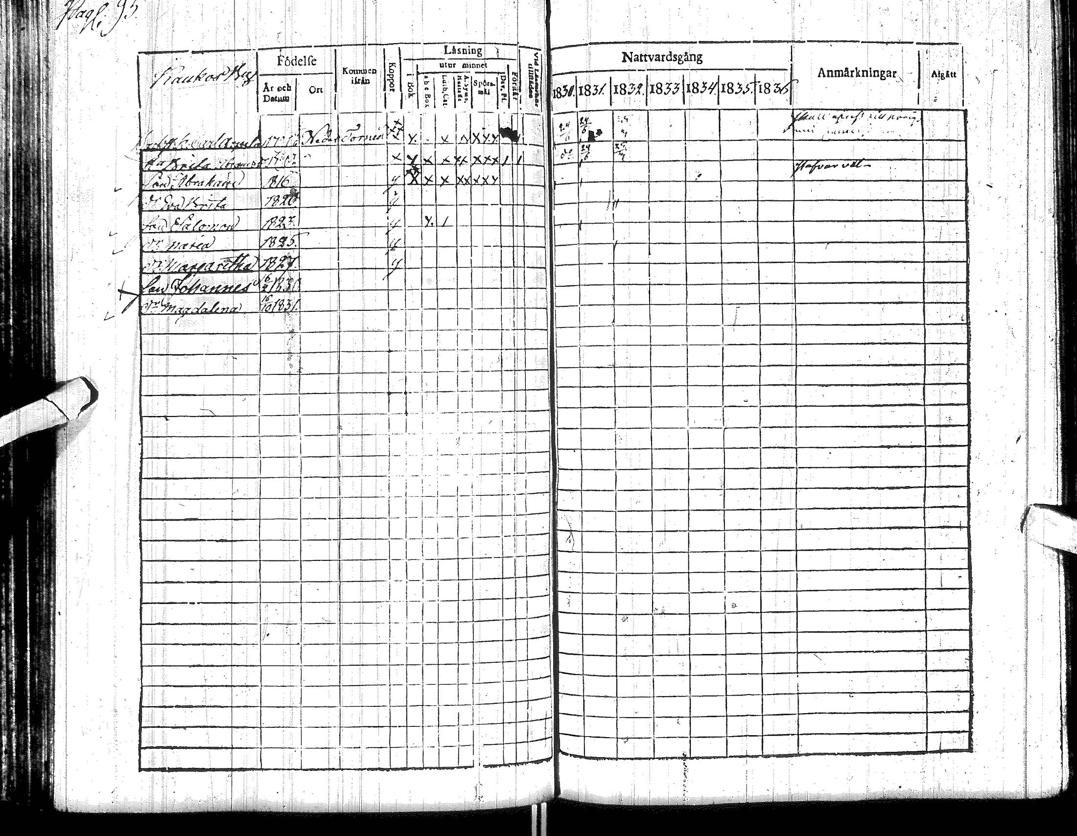 [ ../kirjat/Kirkonkirjat/kittila/rippikirja_1830-1836_ik364/kuvat/100.jpg ]