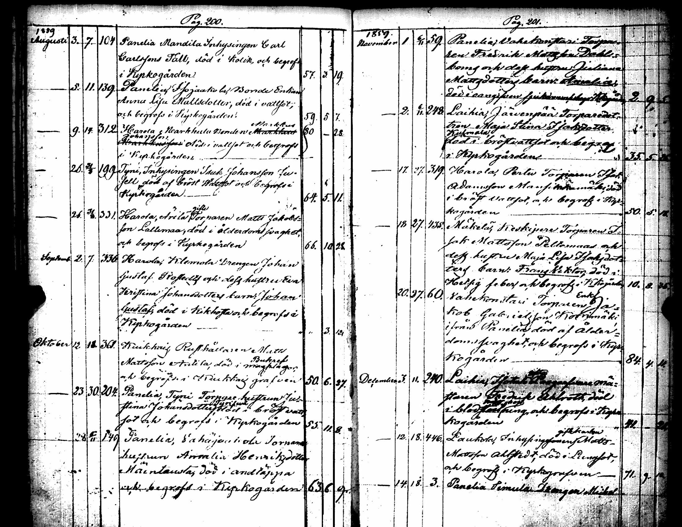 [ ../kirjat/Kirkonkirjat/kiukainen/kuolleet_1827-1867_jk418/kuvat/105.jpg ]