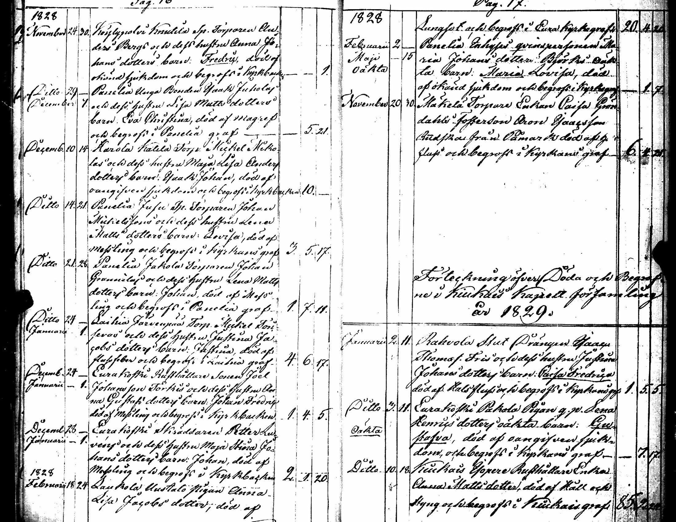 [ ../kirjat/Kirkonkirjat/kiukainen/kuolleet_1827-1867_jk418/kuvat/13.jpg ]