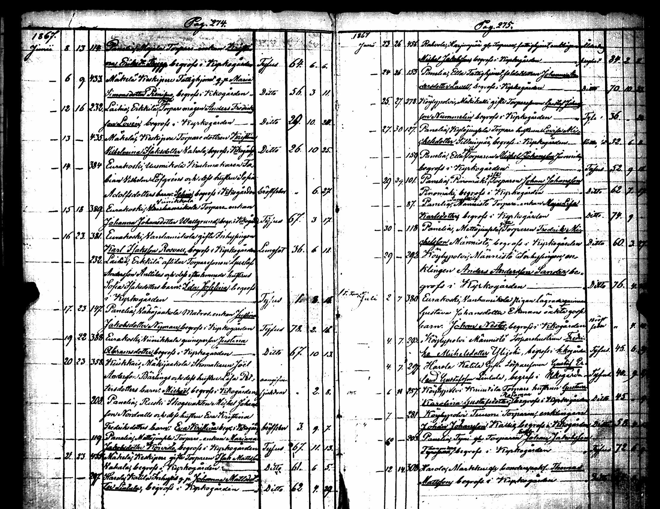 [ ../kirjat/Kirkonkirjat/kiukainen/kuolleet_1827-1867_jk418/kuvat/142.jpg ]