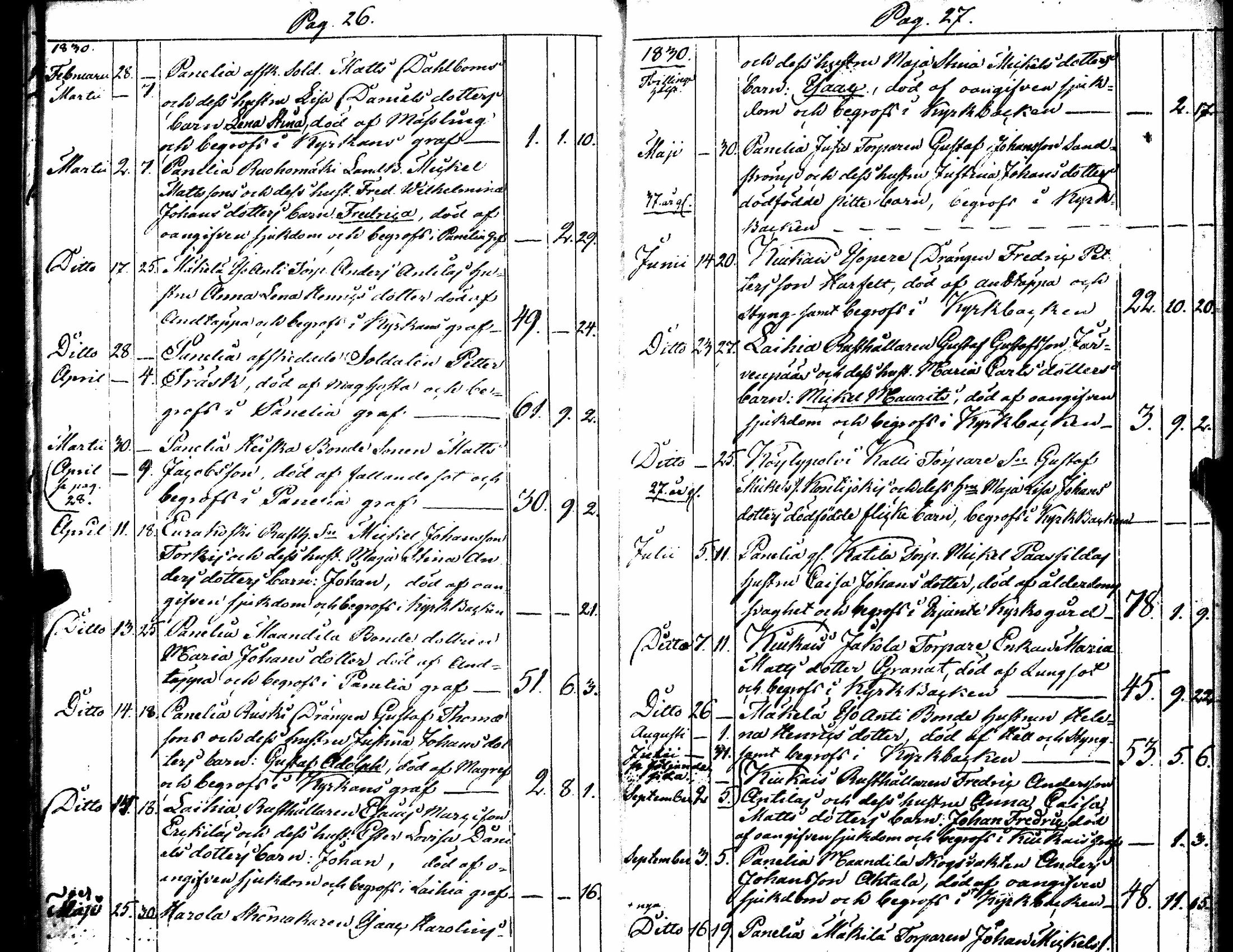 [ ../kirjat/Kirkonkirjat/kiukainen/kuolleet_1827-1867_jk418/kuvat/18.jpg ]