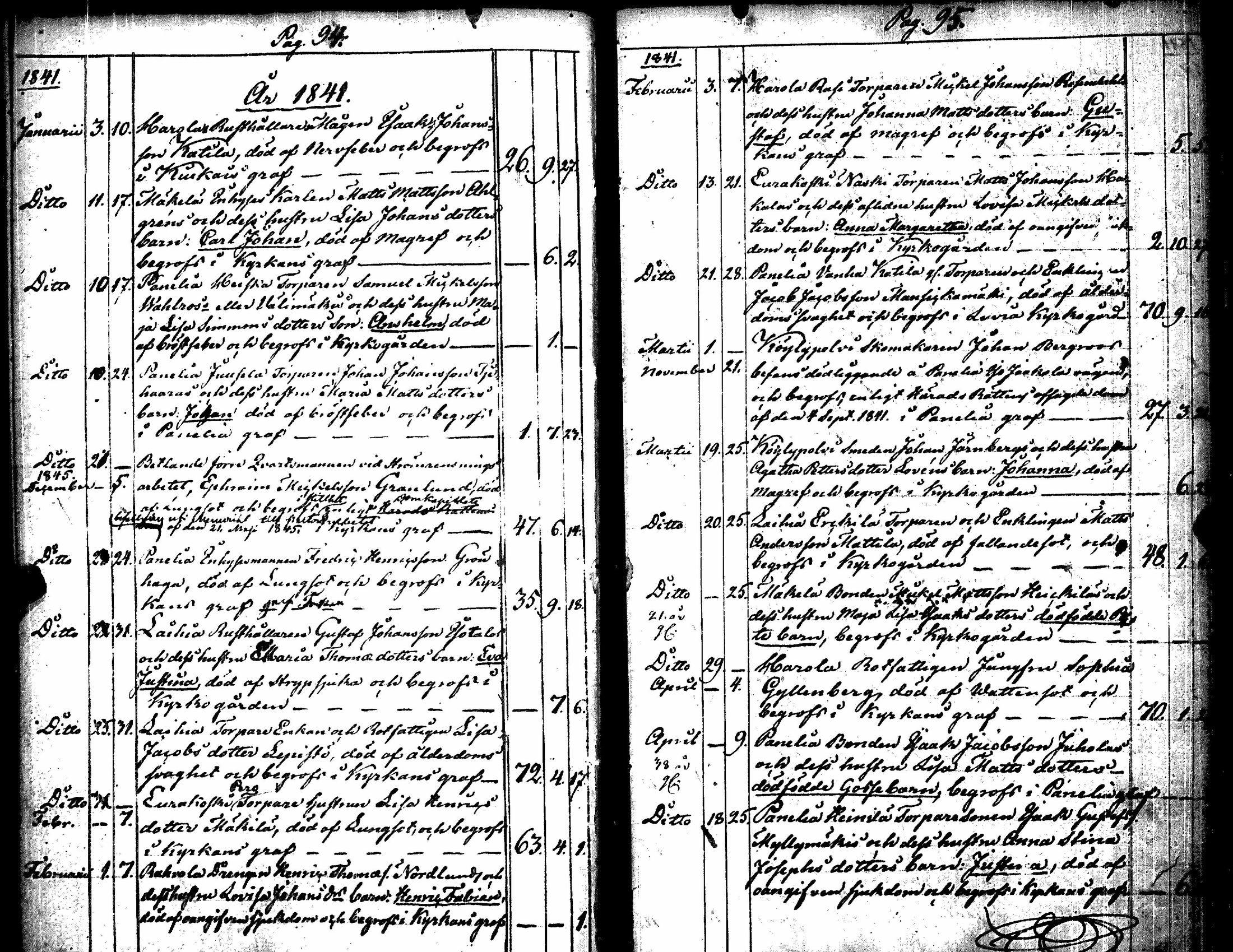[ ../kirjat/Kirkonkirjat/kiukainen/kuolleet_1827-1867_jk418/kuvat/52.jpg ]