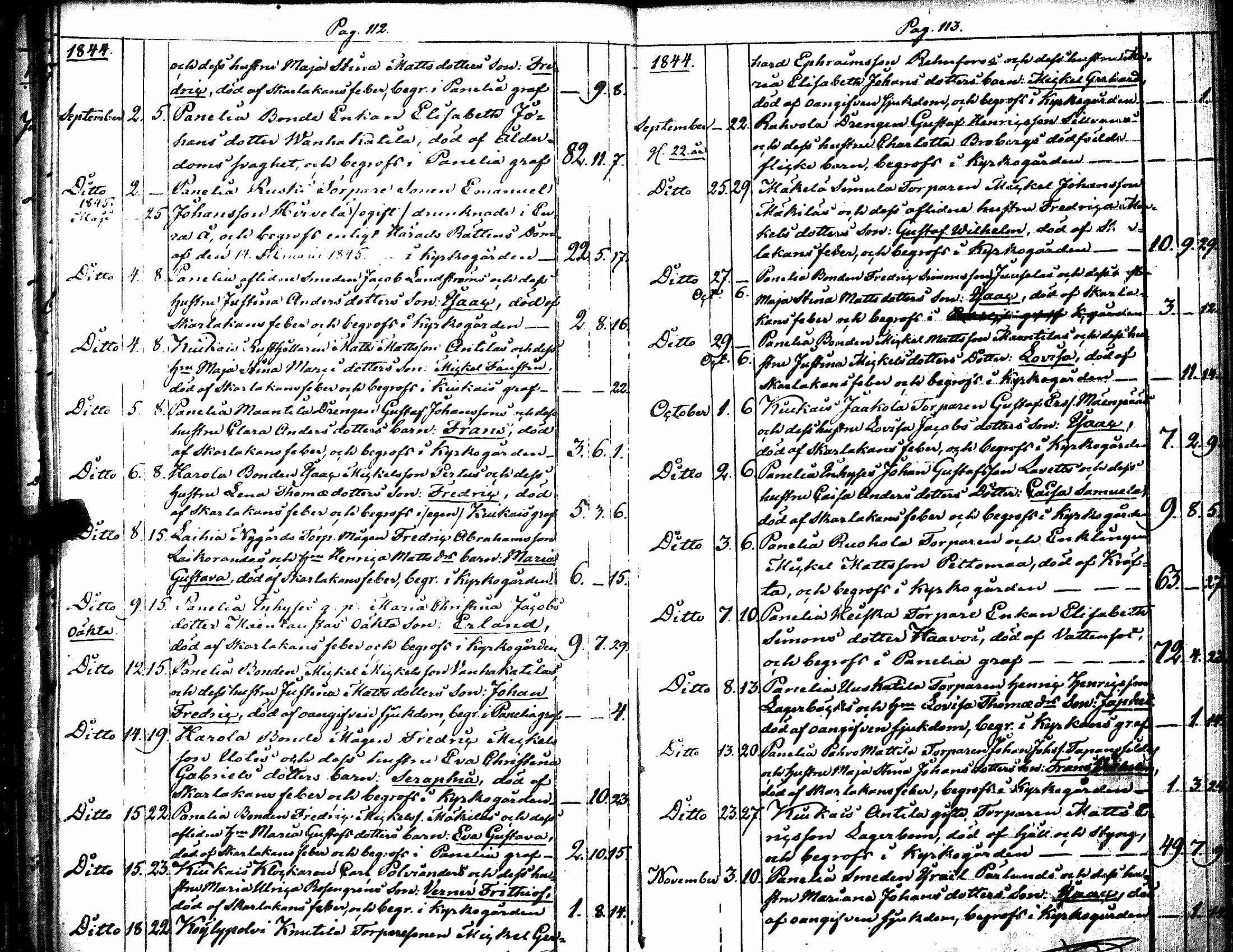 [ ../kirjat/Kirkonkirjat/kiukainen/kuolleet_1827-1867_jk418/kuvat/61.jpg ]