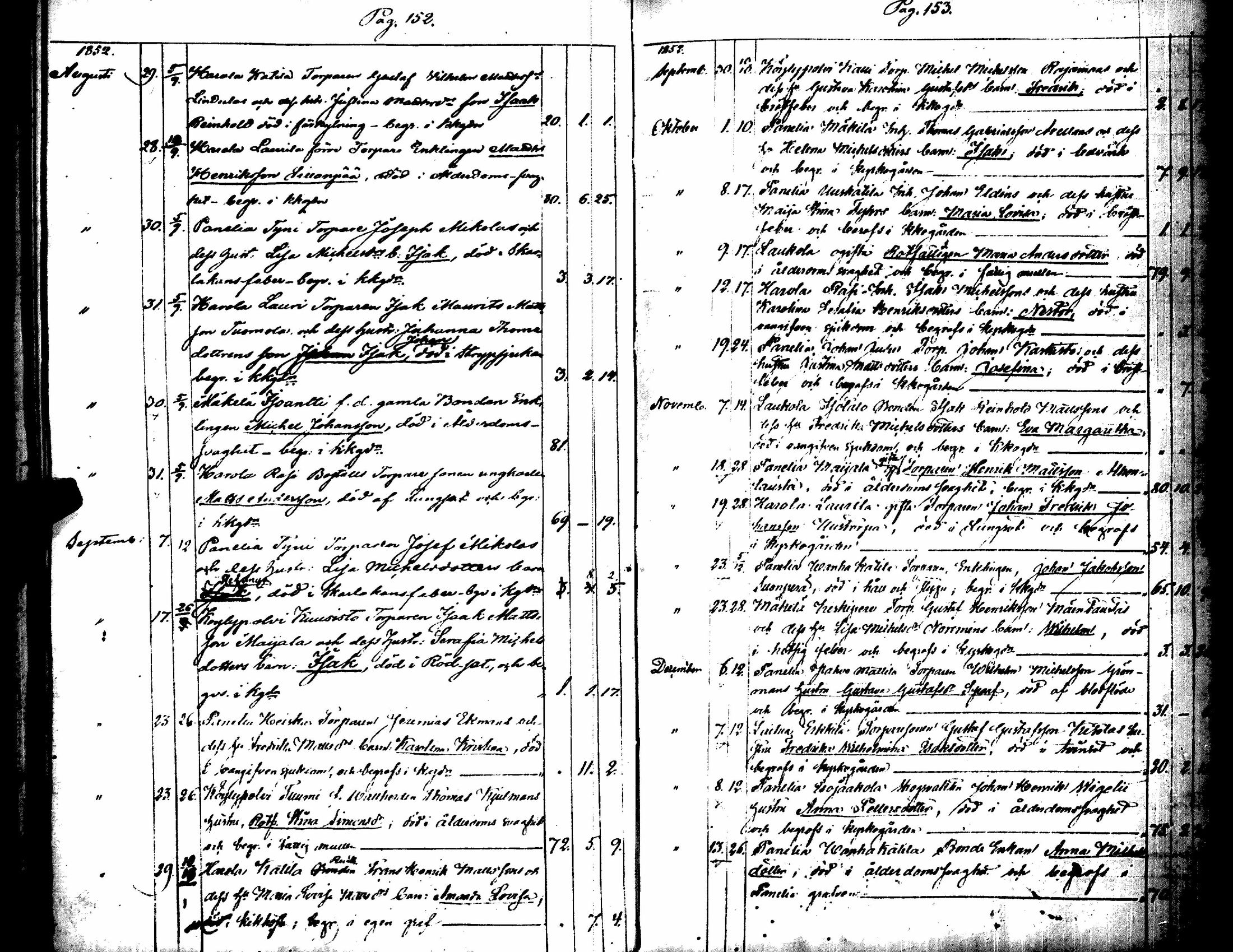 [ ../kirjat/Kirkonkirjat/kiukainen/kuolleet_1827-1867_jk418/kuvat/81.jpg ]