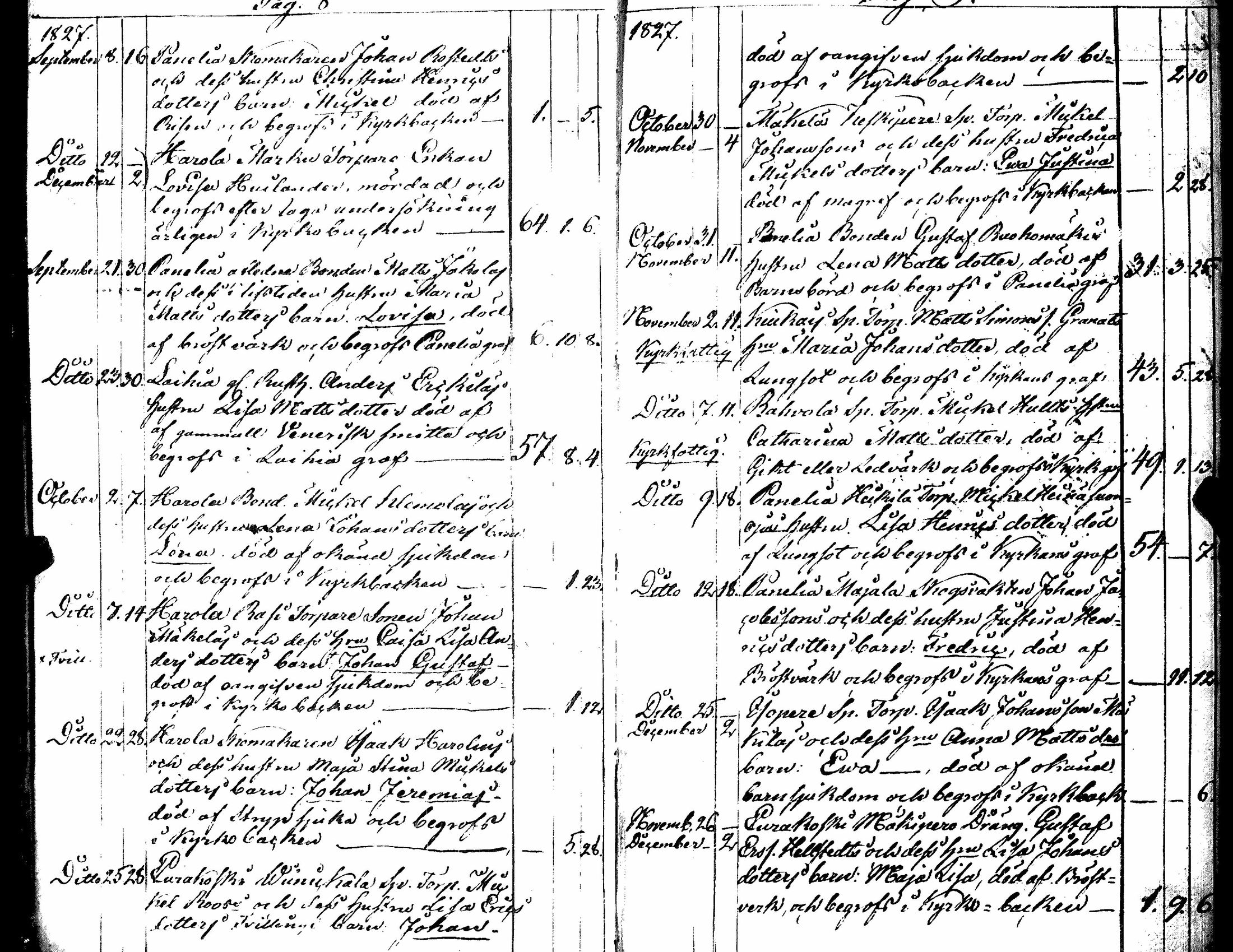 [ ../kirjat/Kirkonkirjat/kiukainen/kuolleet_1827-1867_jk418/kuvat/9.jpg ]