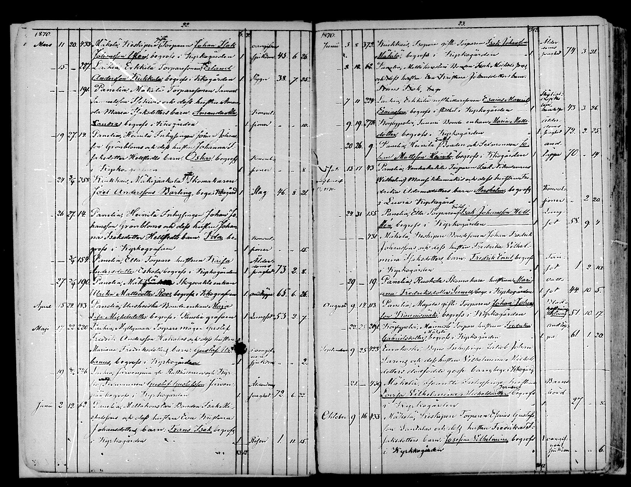 [ ../kirjat/Kirkonkirjat/kiukainen/kuolleet_1868-1883_mko143-144/kuvat/10.jpg ]