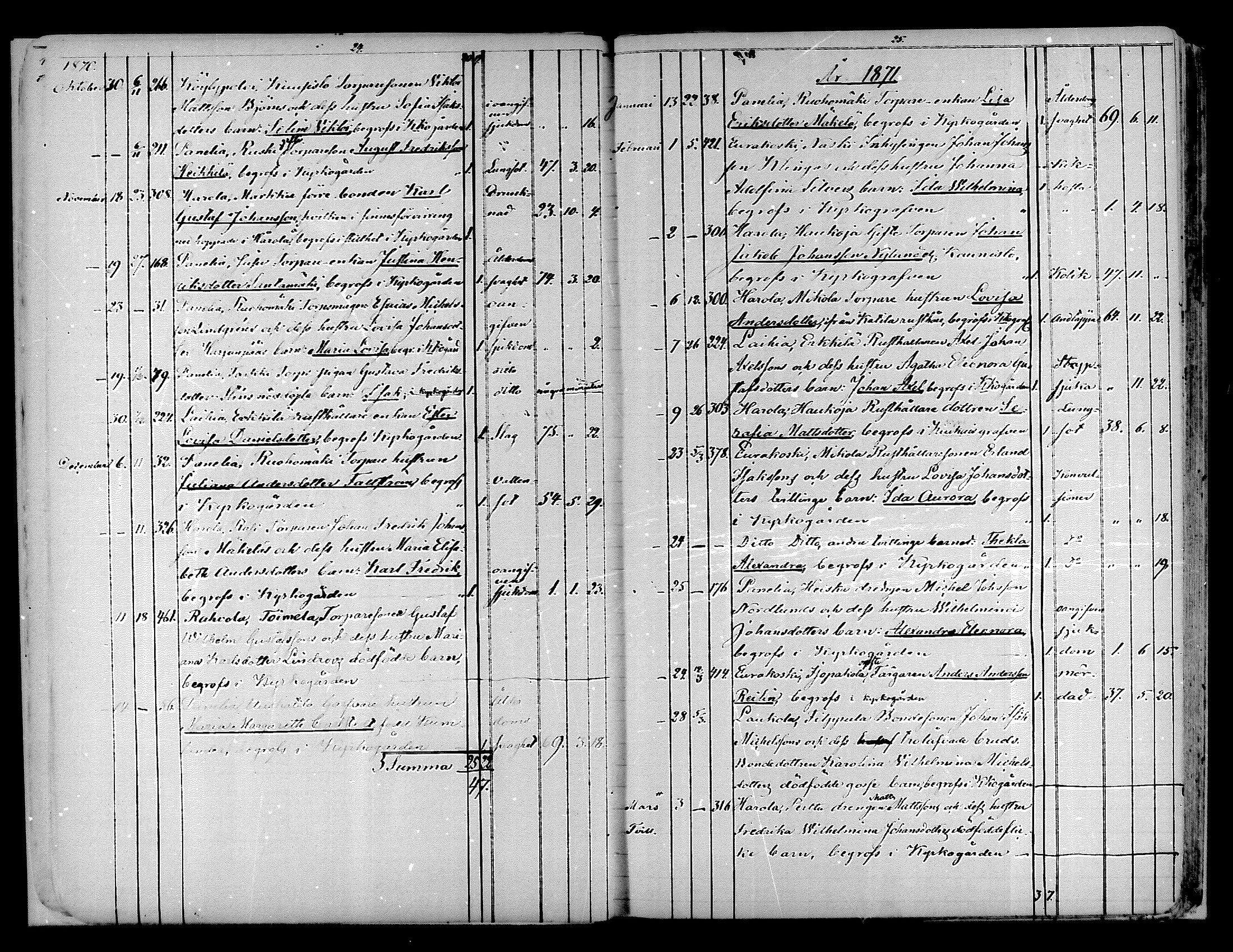 [ ../kirjat/Kirkonkirjat/kiukainen/kuolleet_1868-1883_mko143-144/kuvat/11.jpg ]