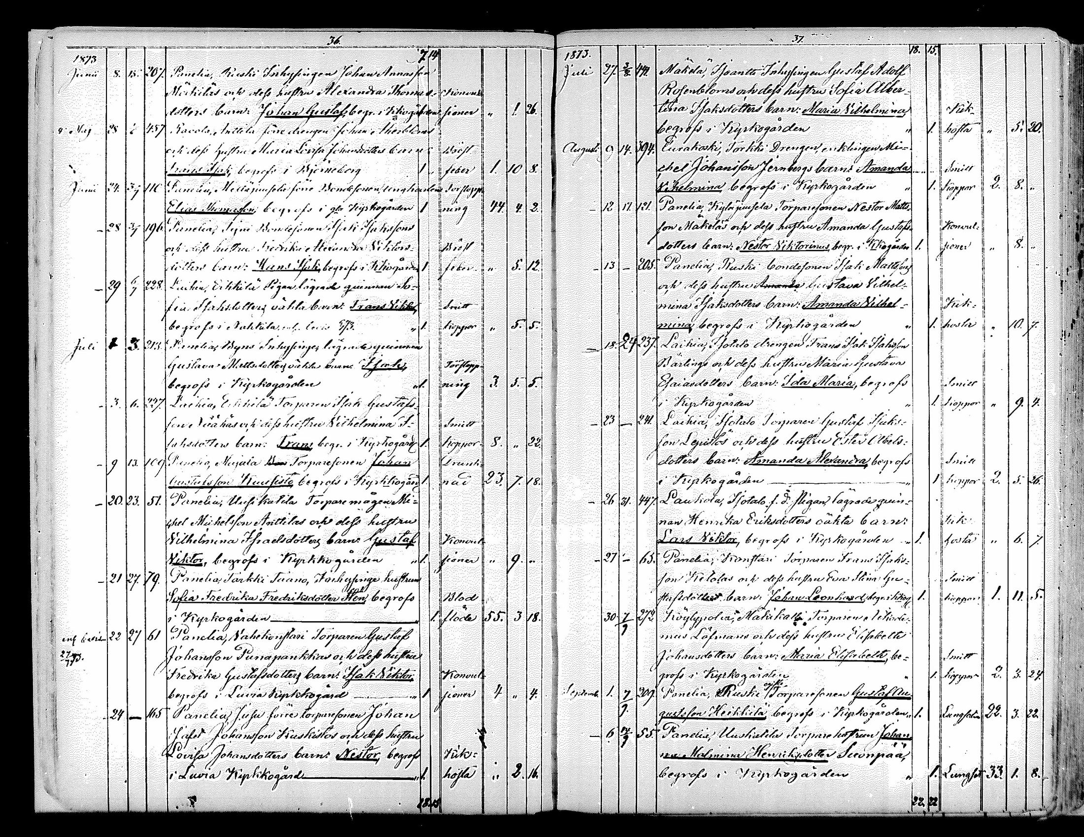 [ ../kirjat/Kirkonkirjat/kiukainen/kuolleet_1868-1883_mko143-144/kuvat/17.jpg ]