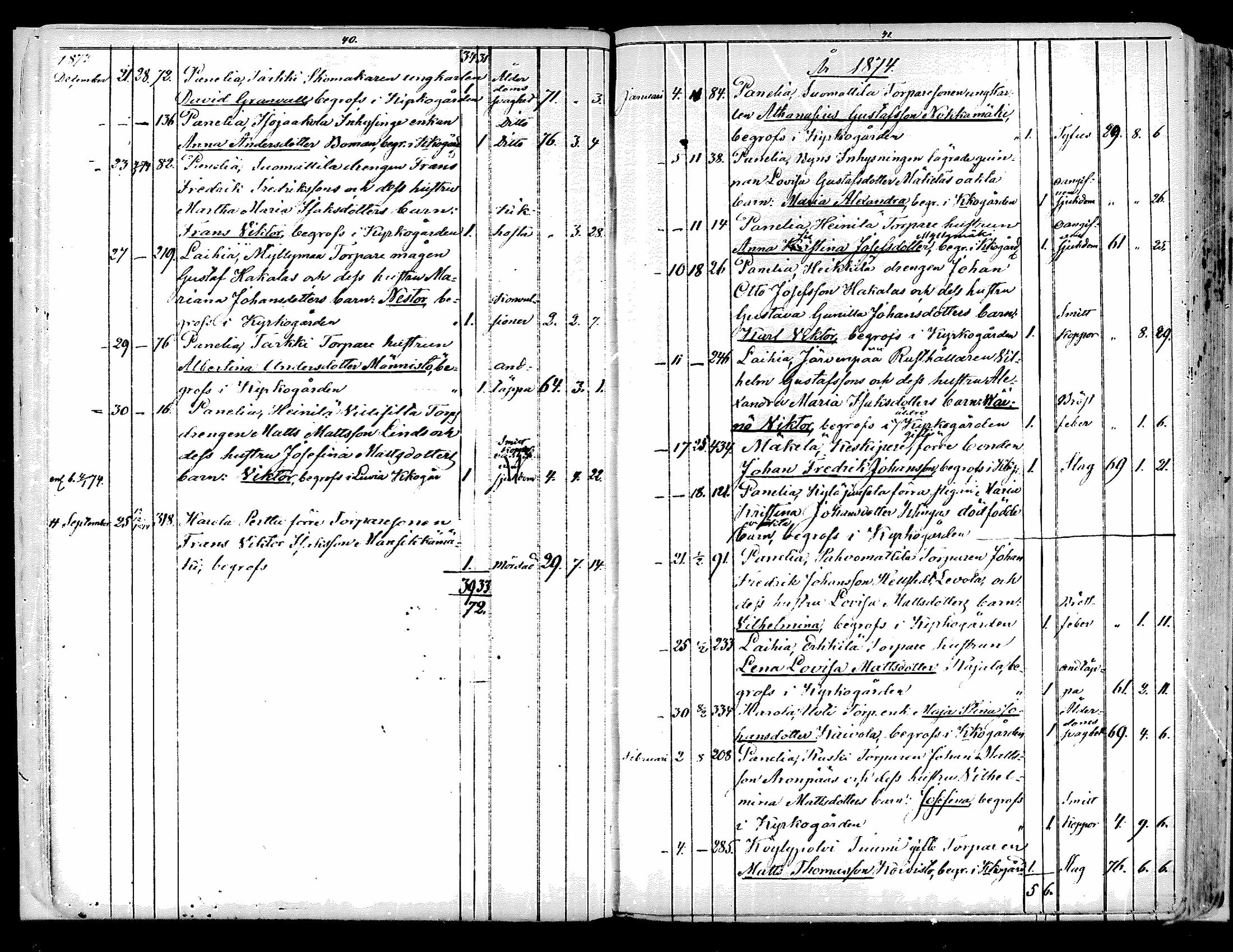 [ ../kirjat/Kirkonkirjat/kiukainen/kuolleet_1868-1883_mko143-144/kuvat/19.jpg ]