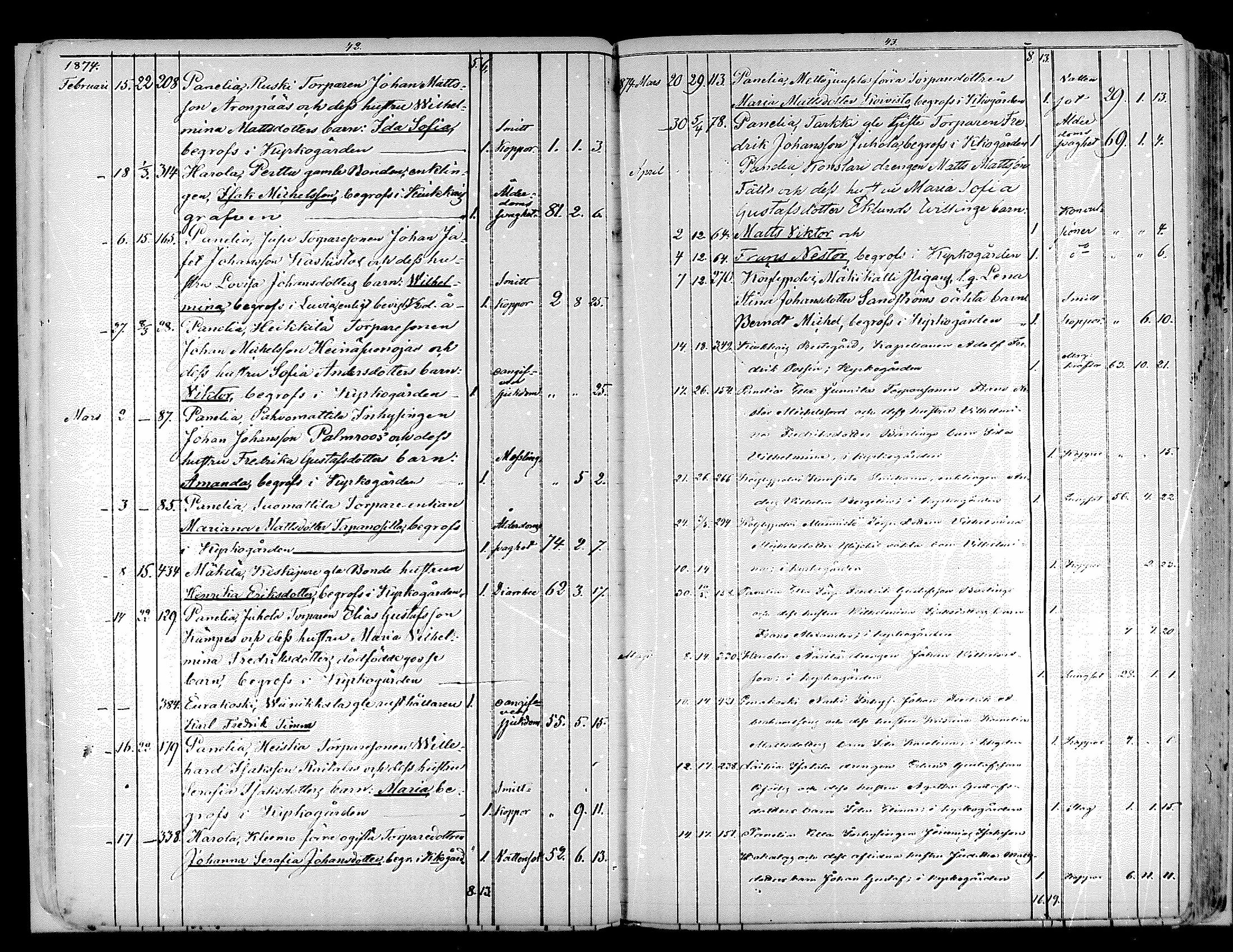 [ ../kirjat/Kirkonkirjat/kiukainen/kuolleet_1868-1883_mko143-144/kuvat/20.jpg ]